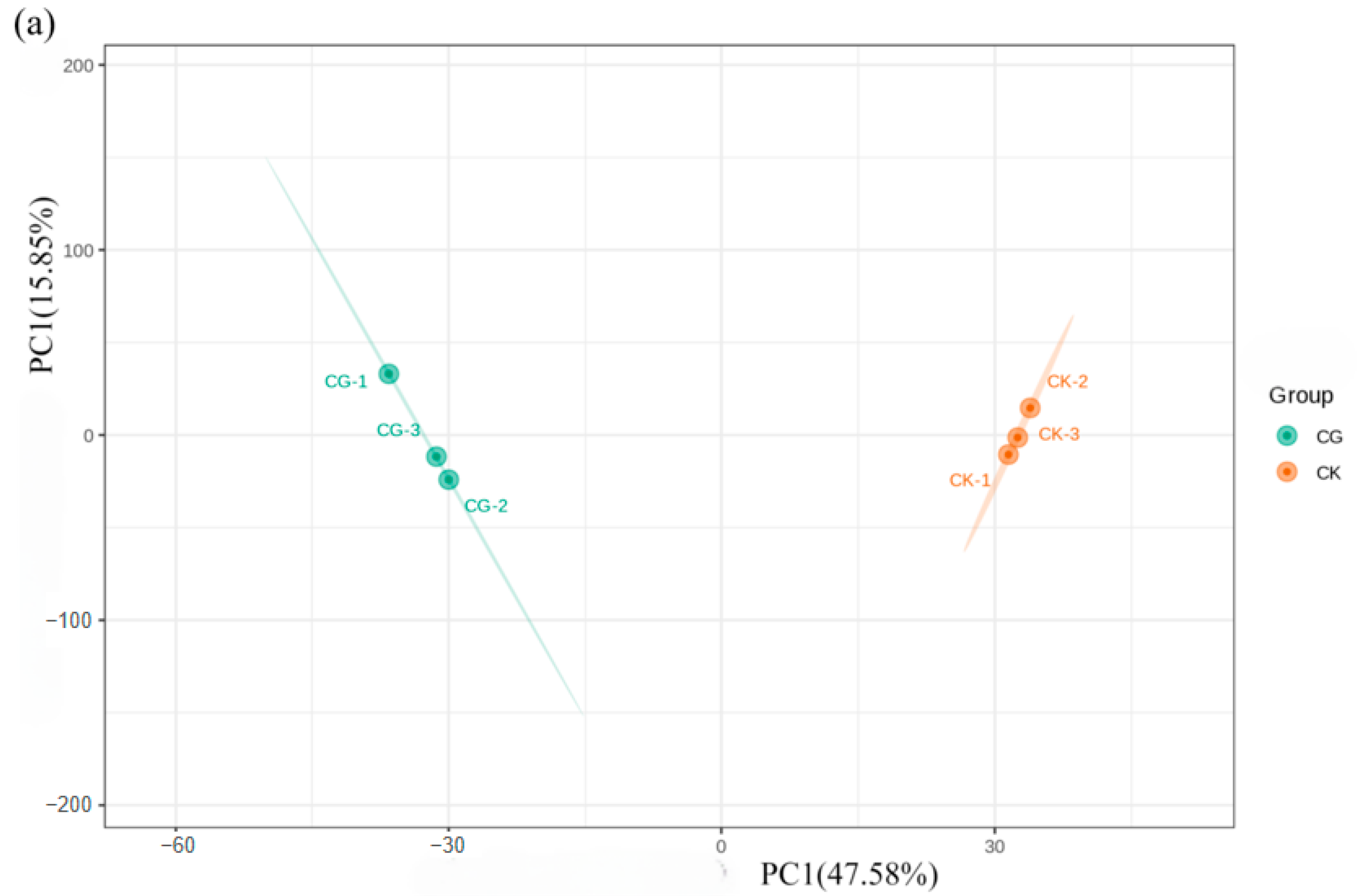 Insects 16 00862 g005a