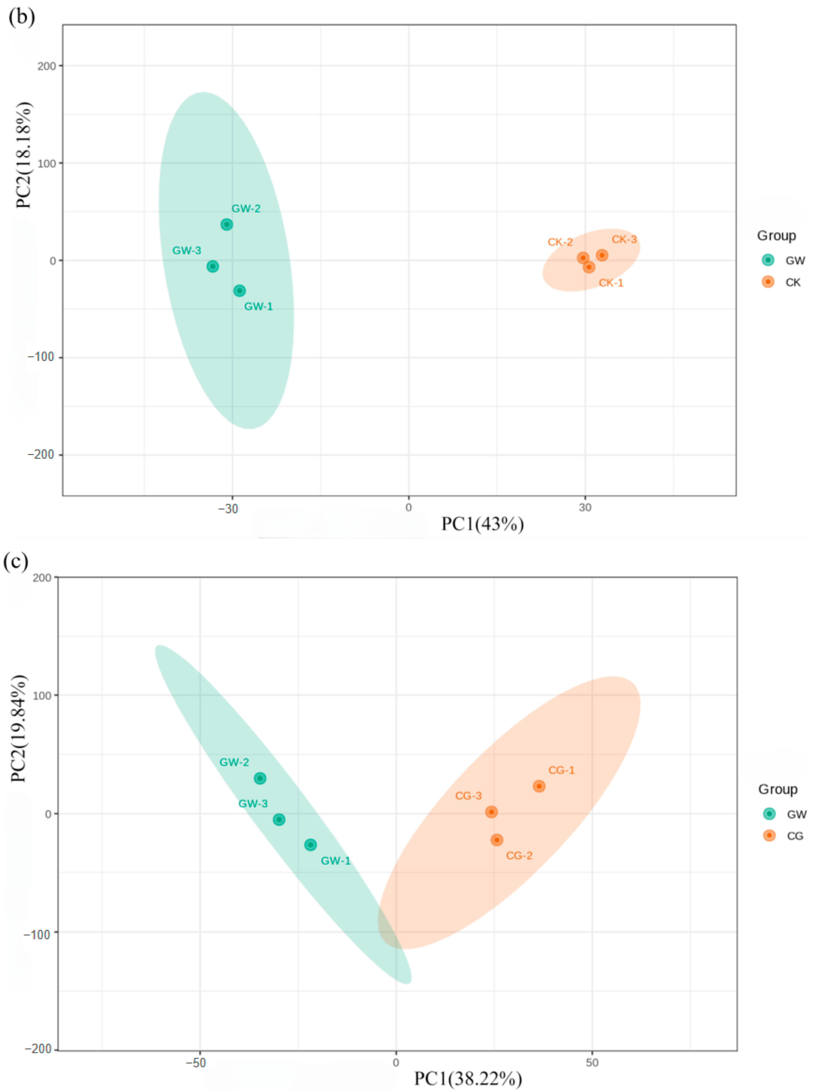 Insects 16 00862 g005b