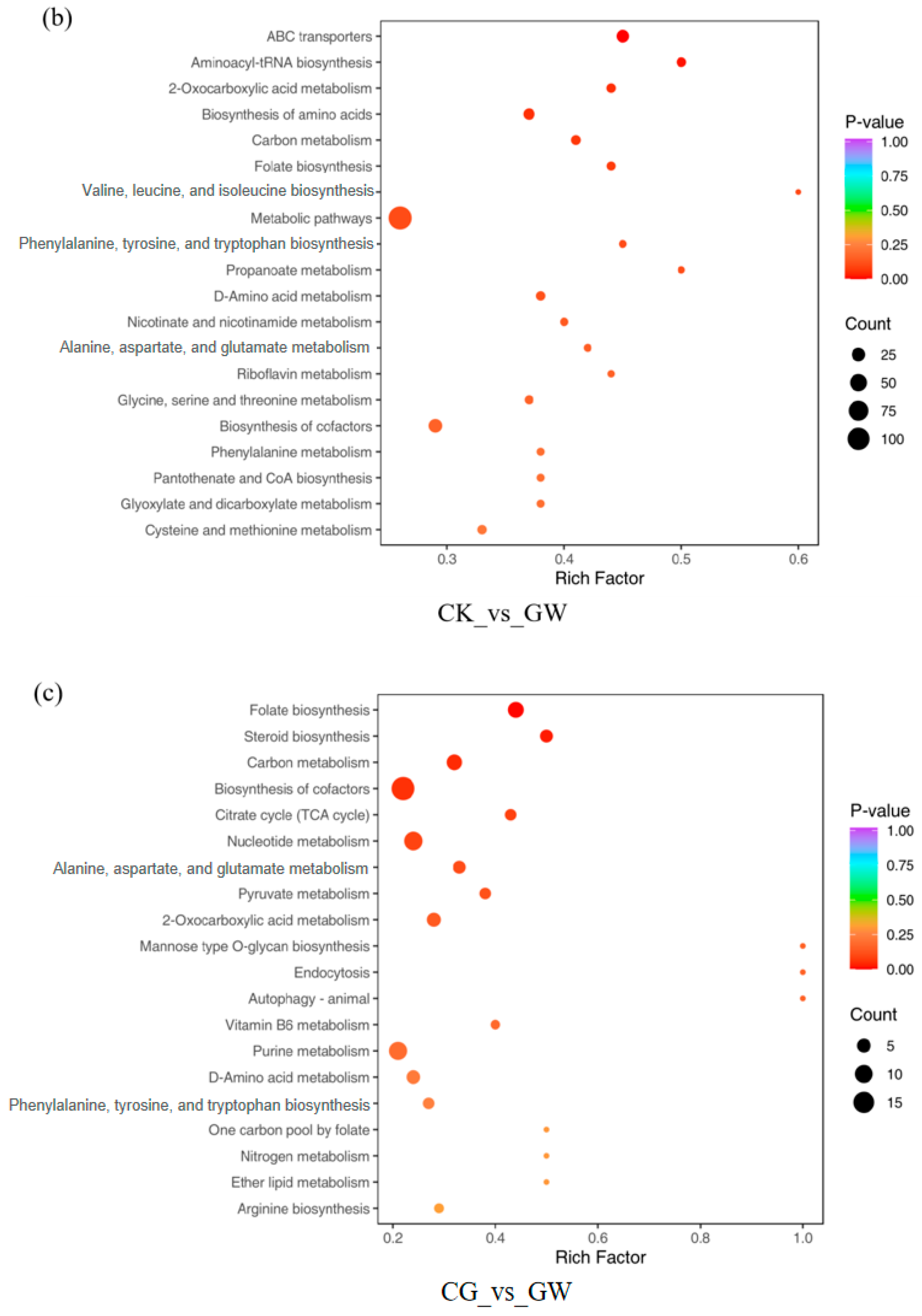 Insects 16 00862 g007b