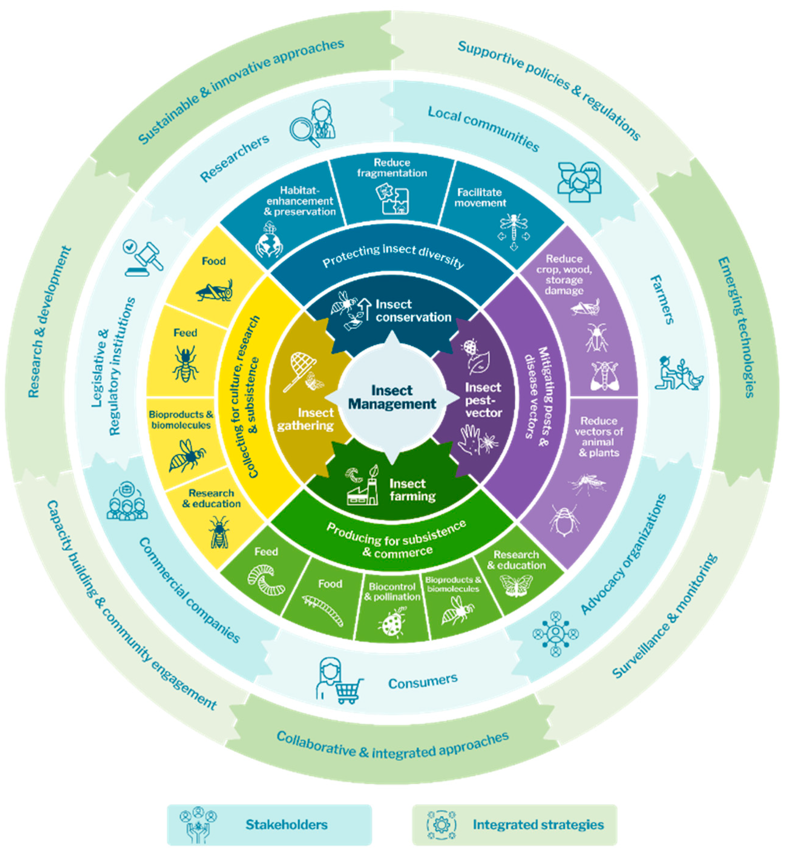 Insects 16 00866 g002