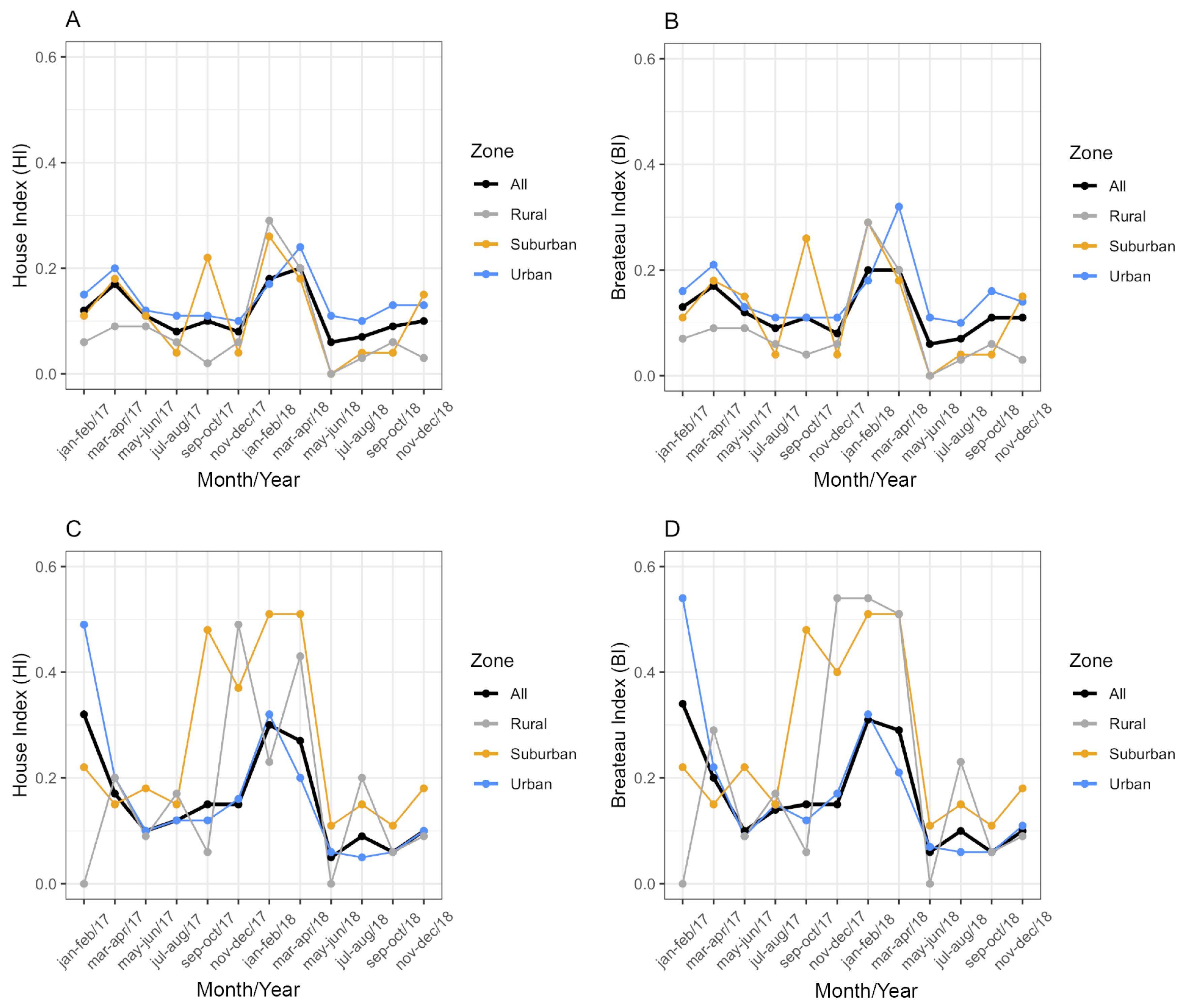 Insects 16 00869 g004