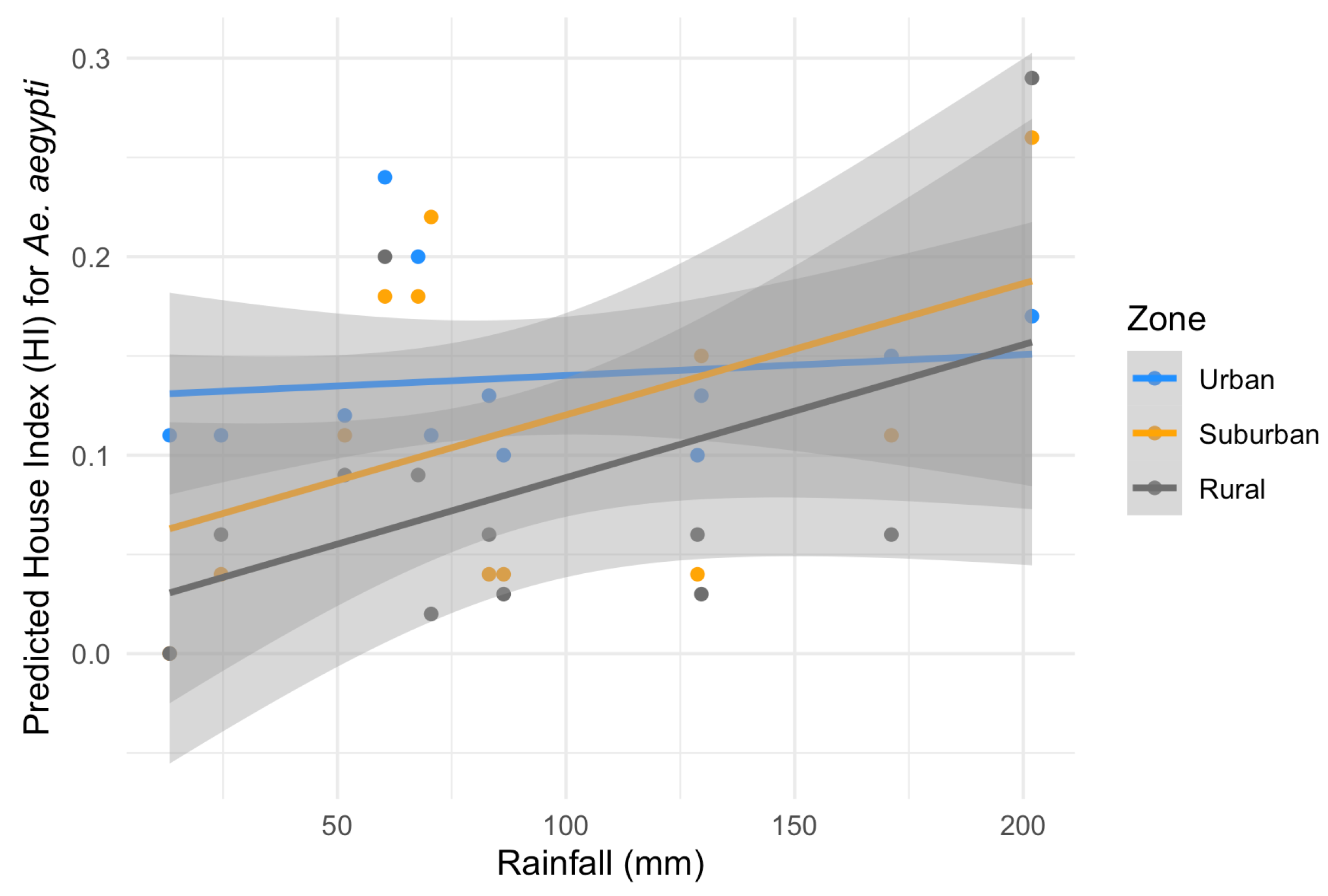 Insects 16 00869 g005