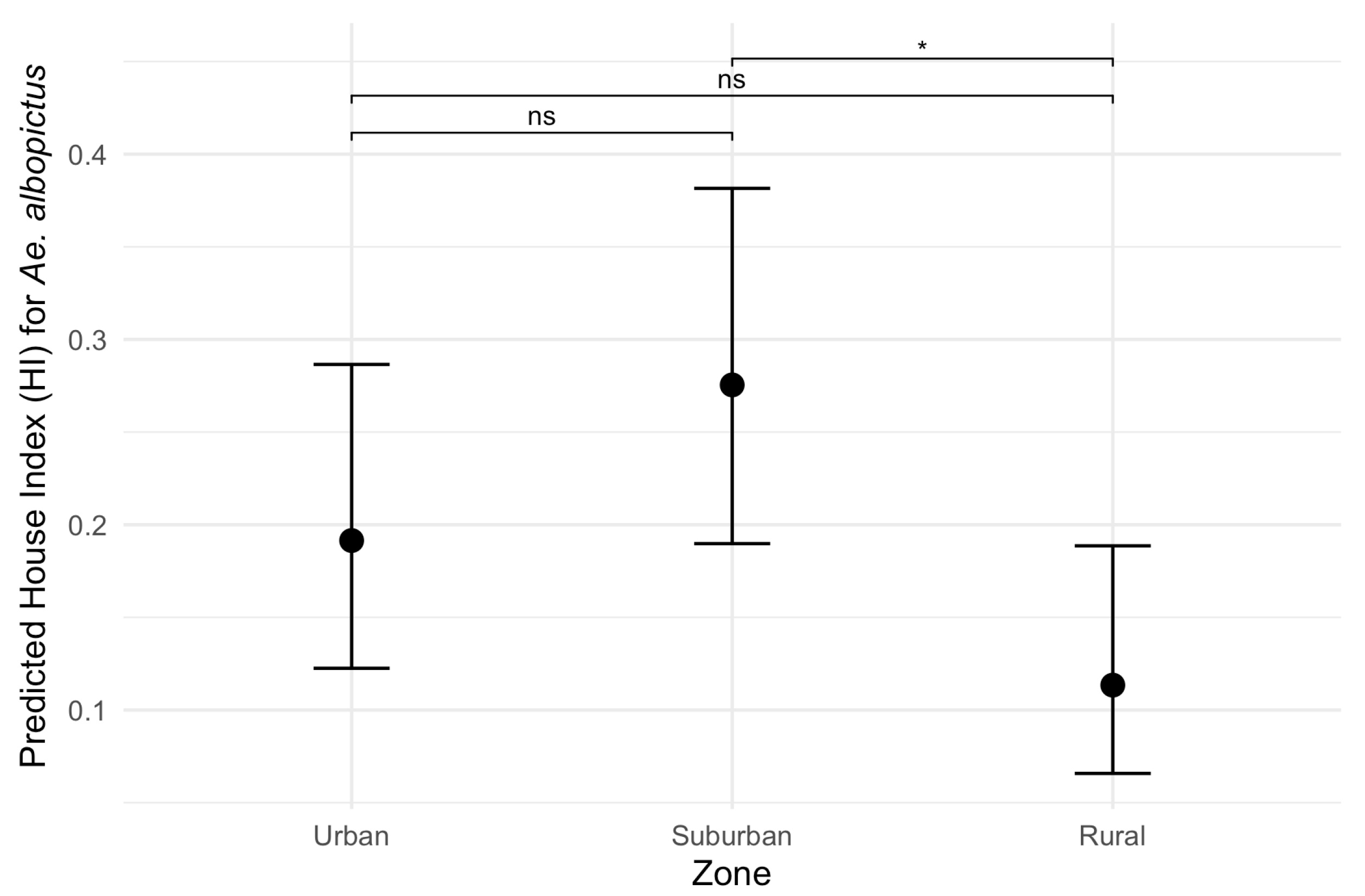 Insects 16 00869 g006