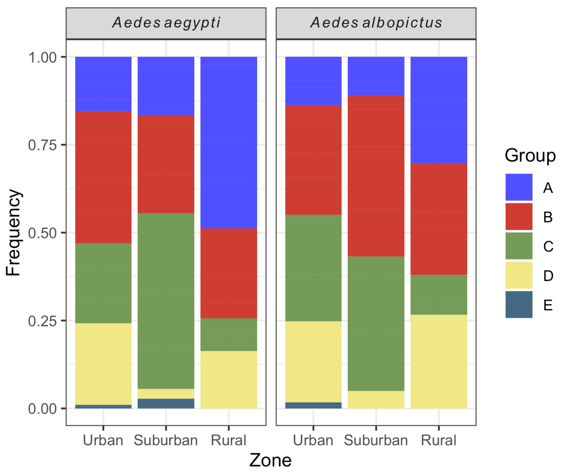Insects 16 00869 g007