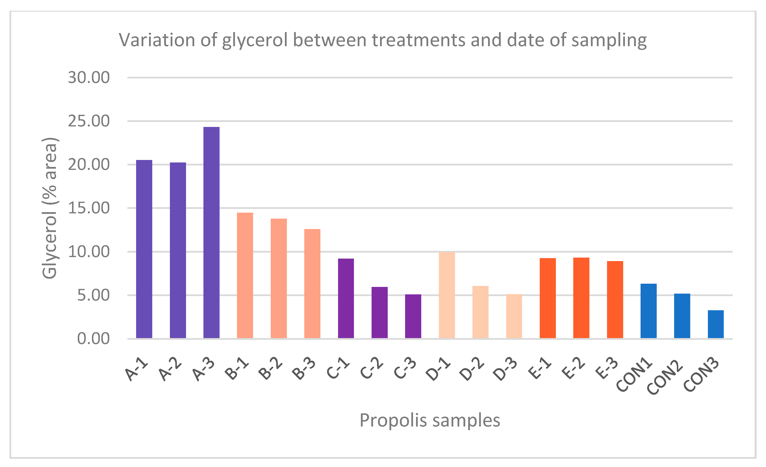 Insects 16 00871 g002