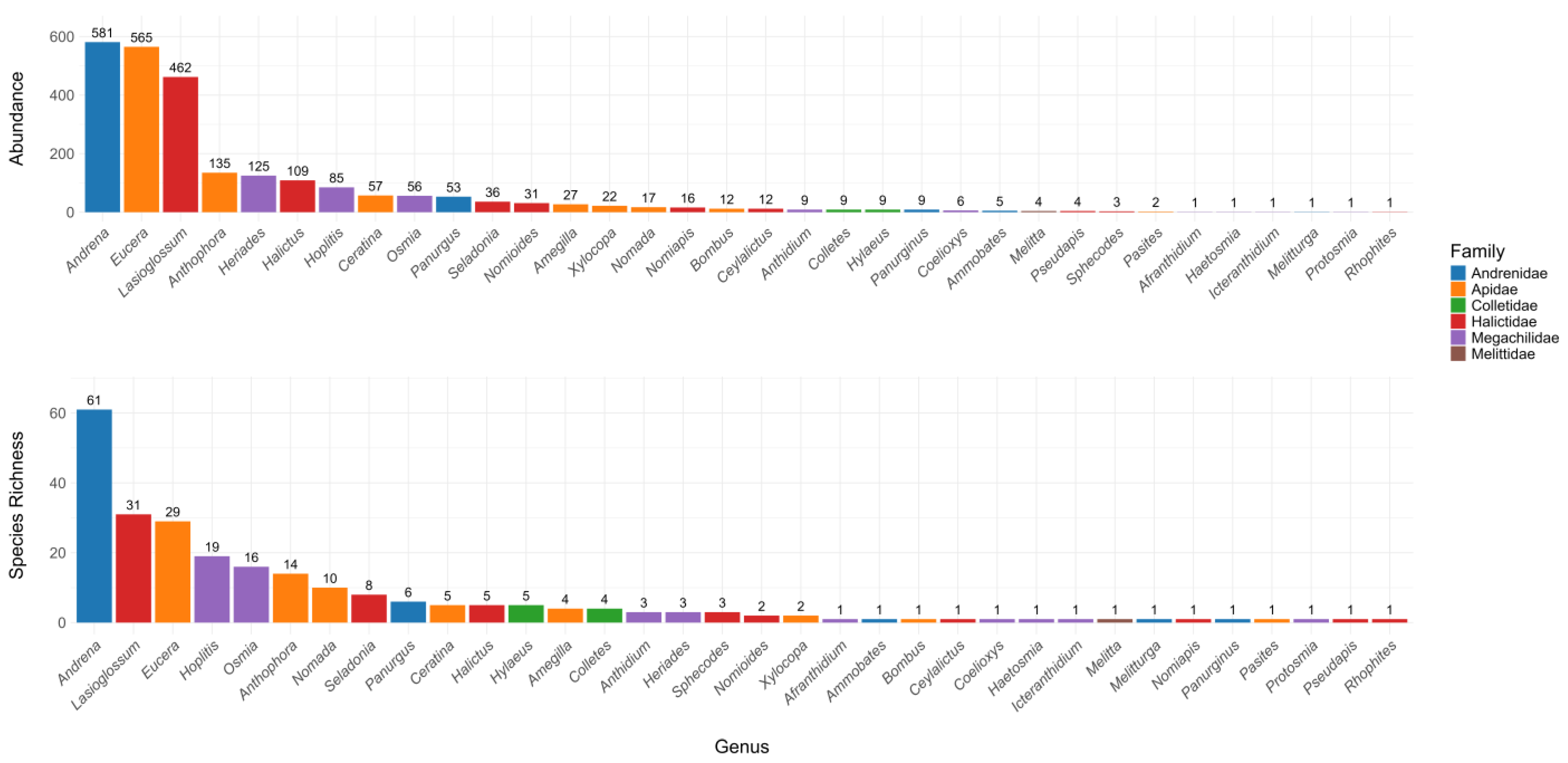 Insects 16 00873 g003