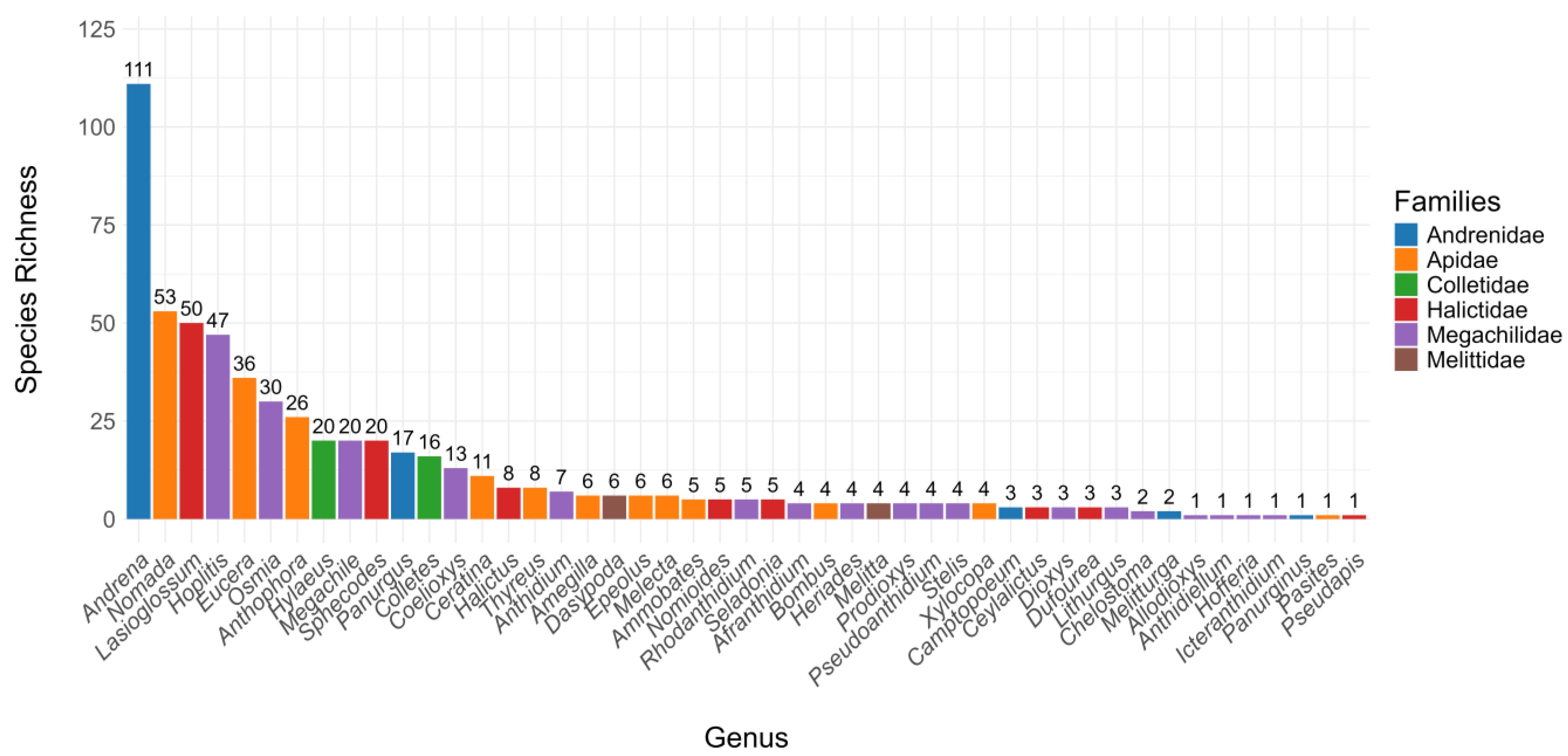 Insects 16 00873 g004