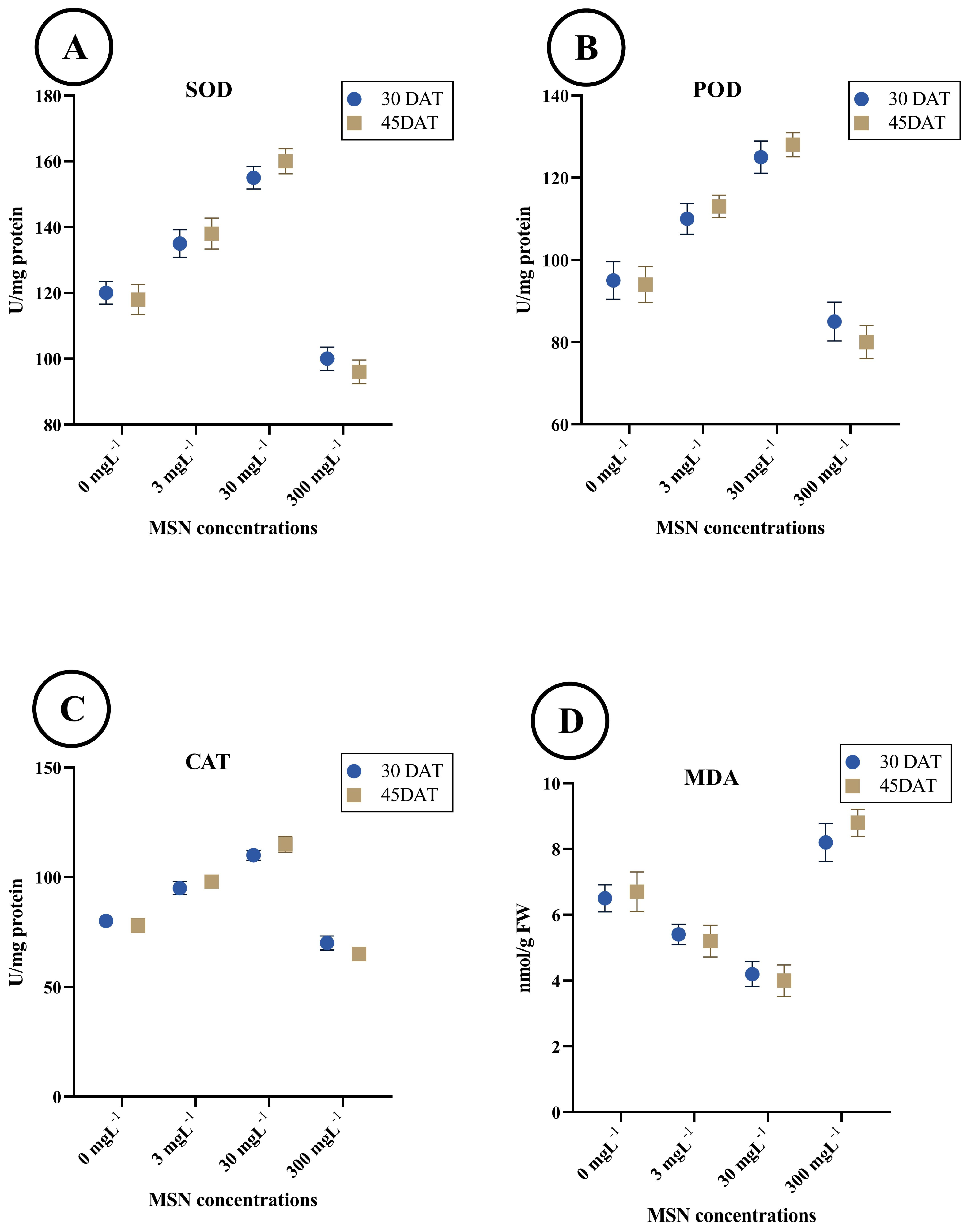 Insects 16 00877 g003