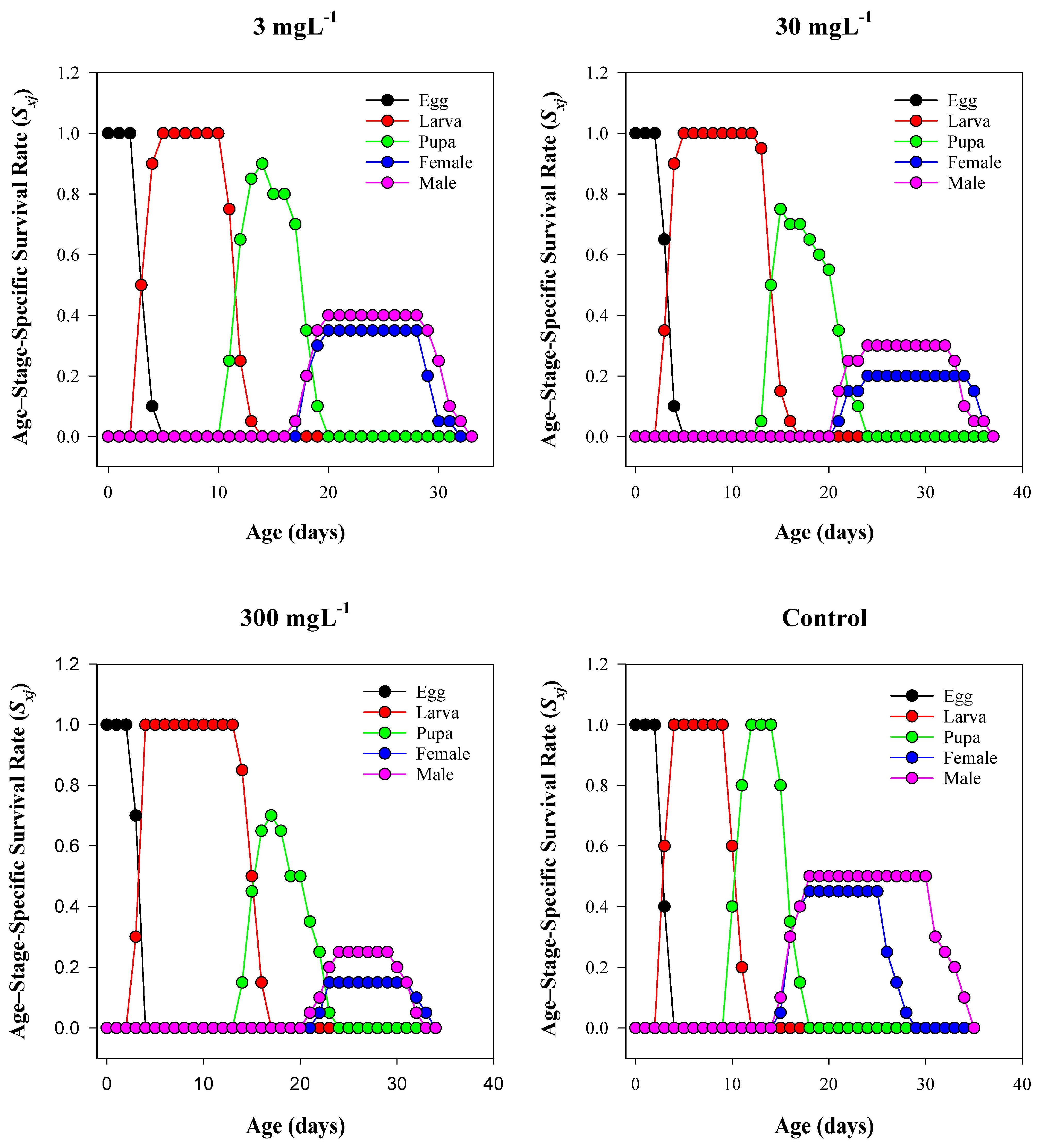 Insects 16 00877 g004