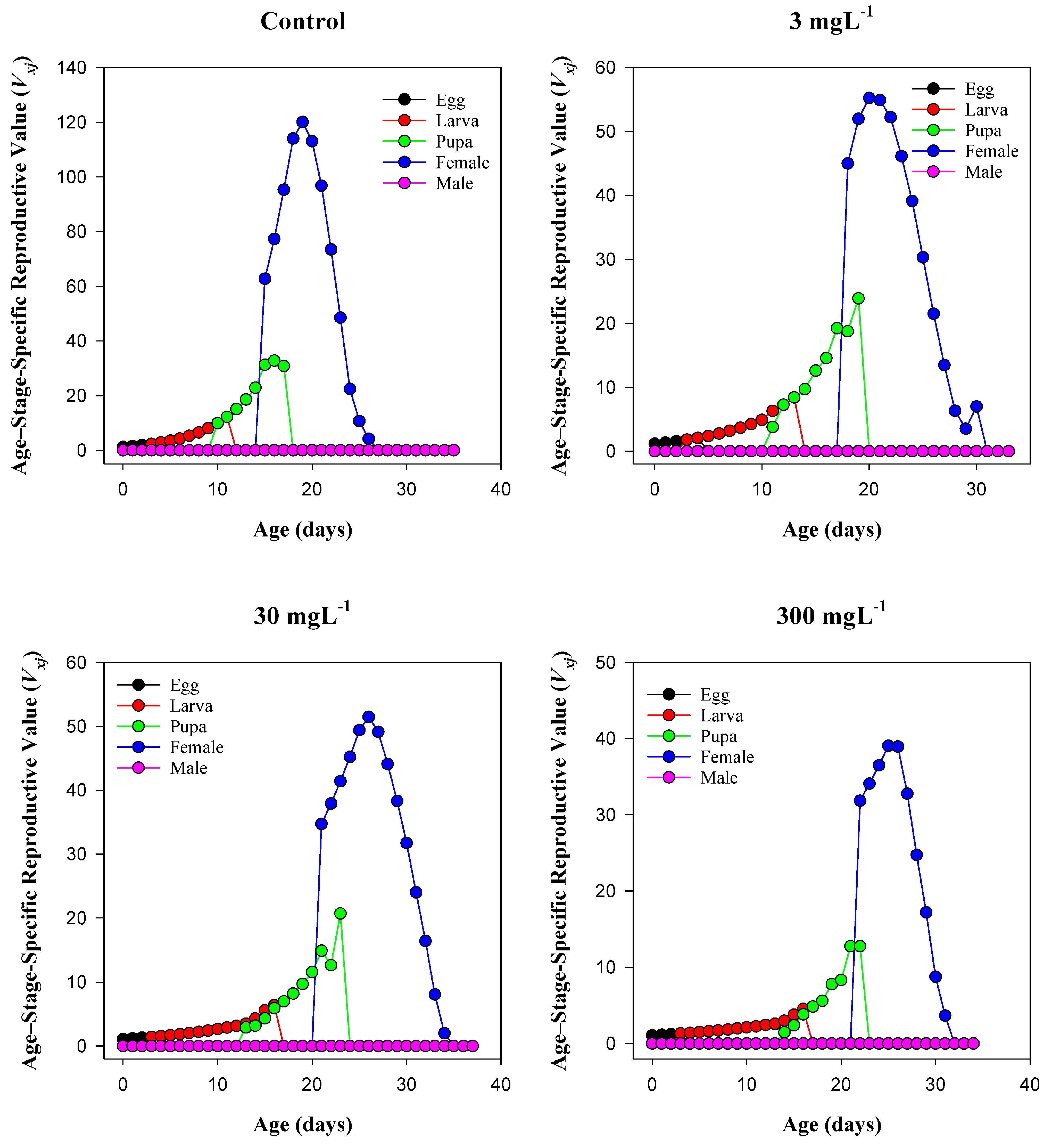 Insects 16 00877 g005