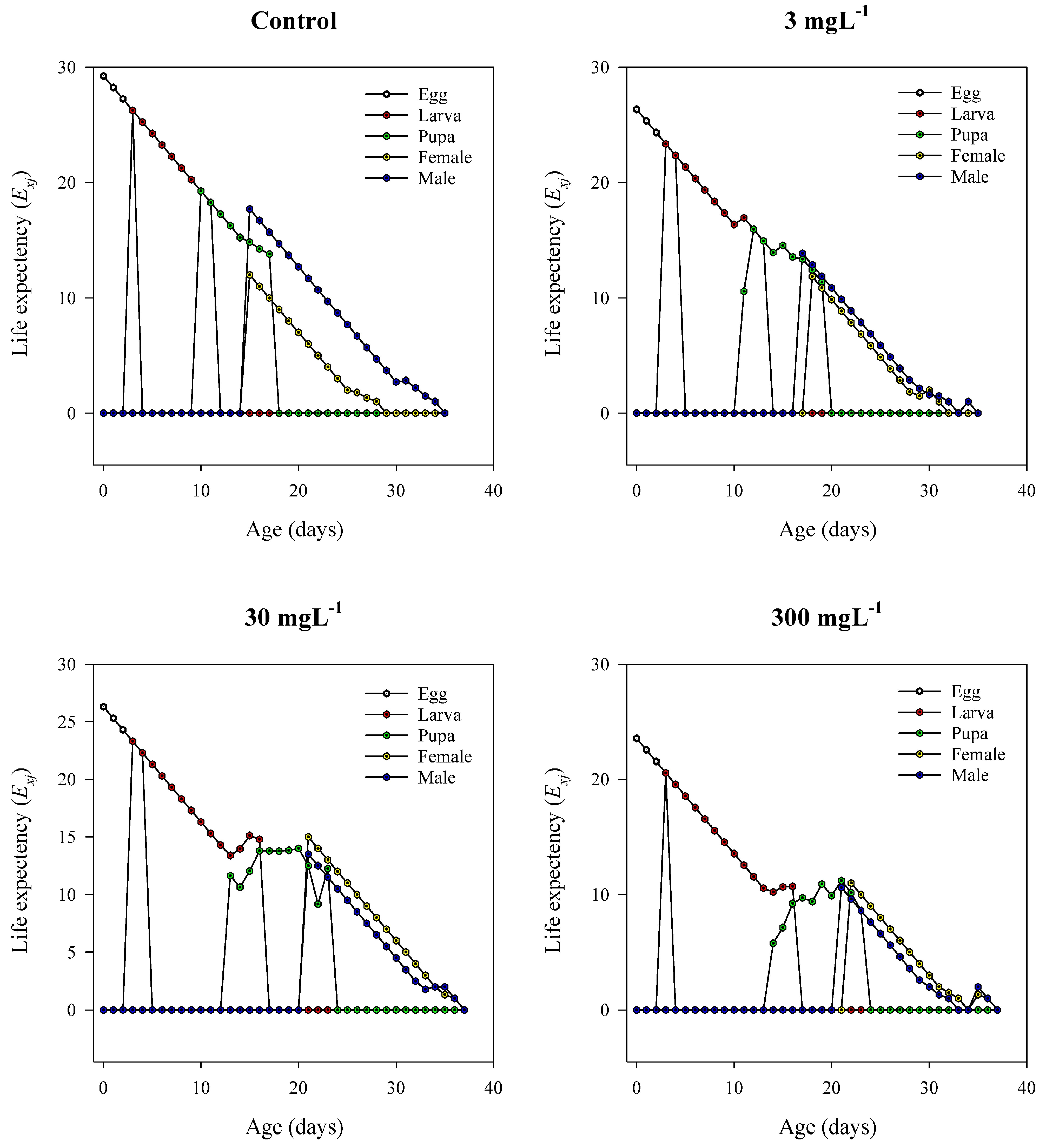 Insects 16 00877 g007