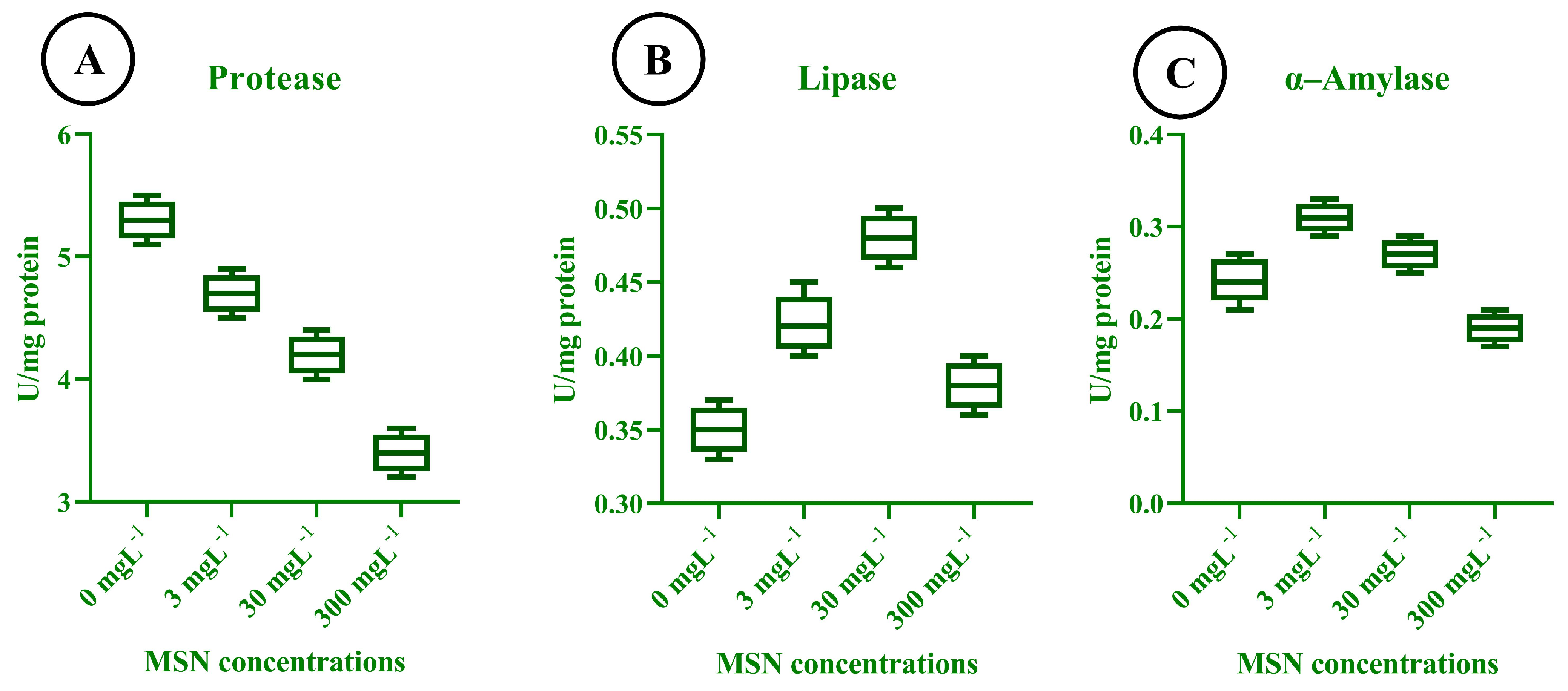Insects 16 00877 g008