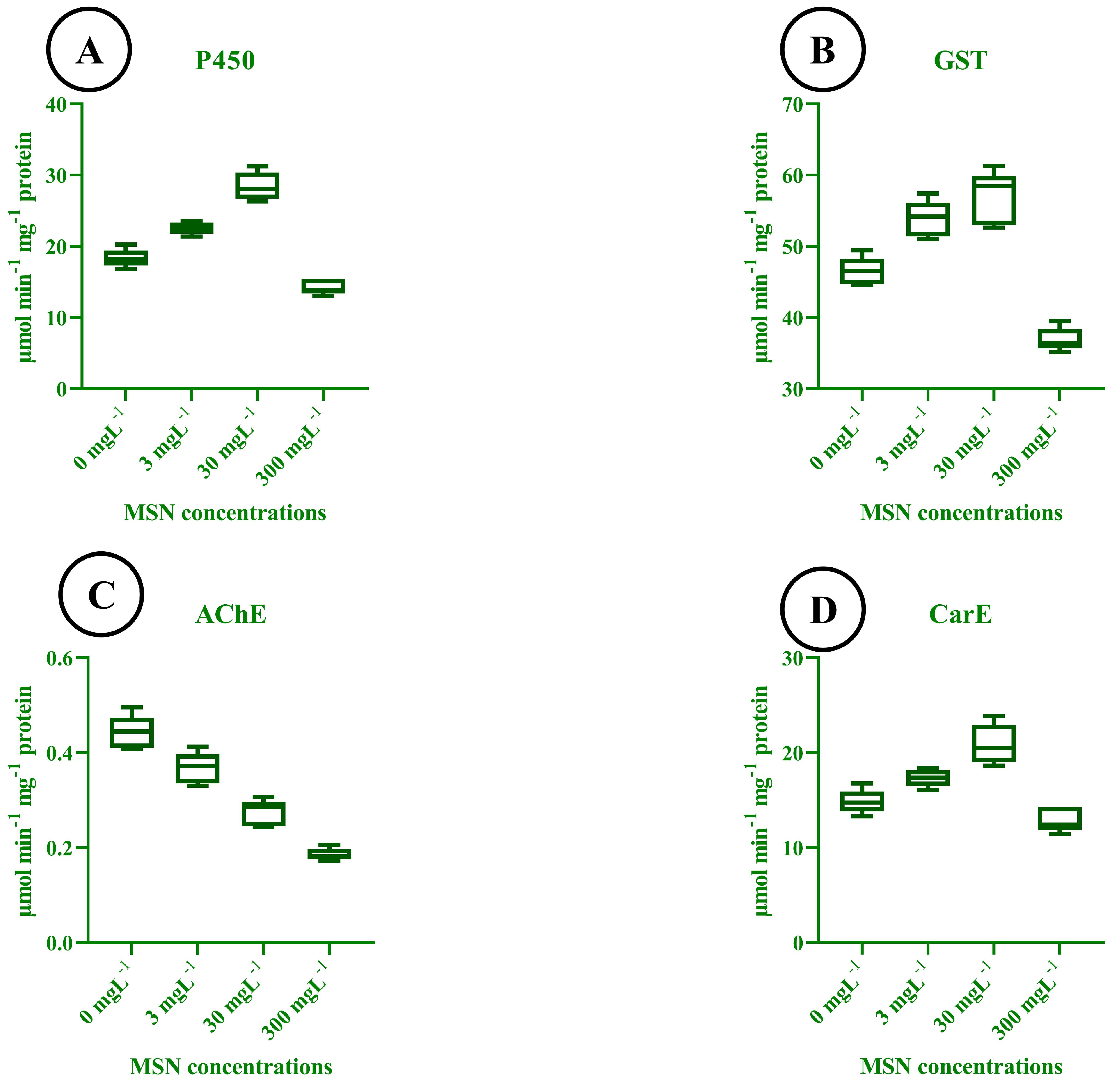 Insects 16 00877 g009