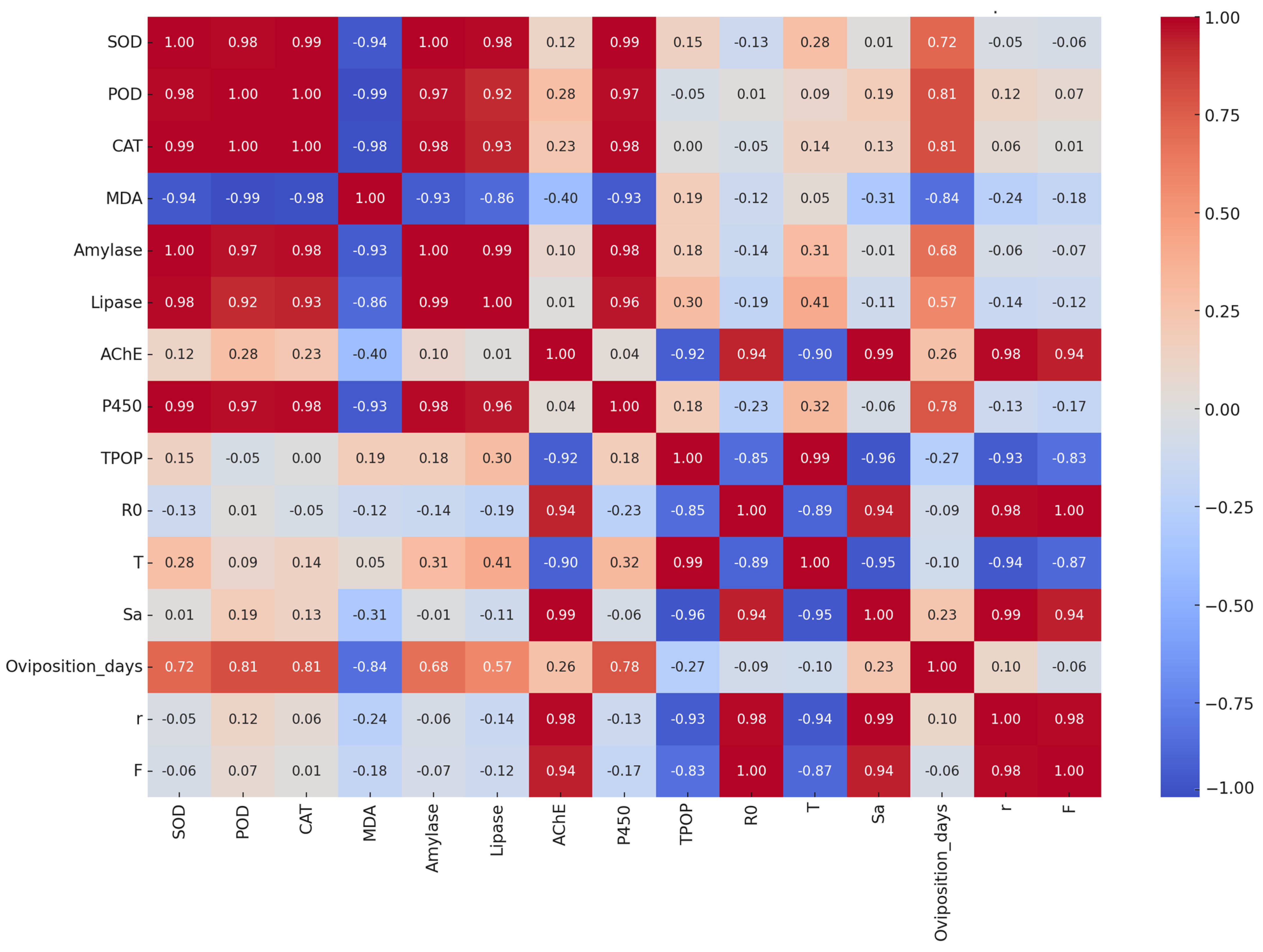 Insects 16 00877 g010