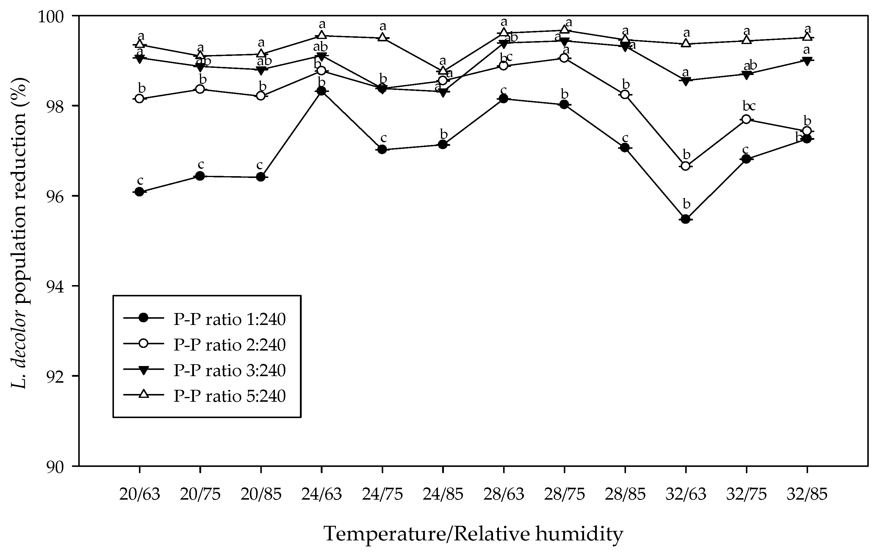 Insects 16 00888 g001 Insects 16 00888 g001