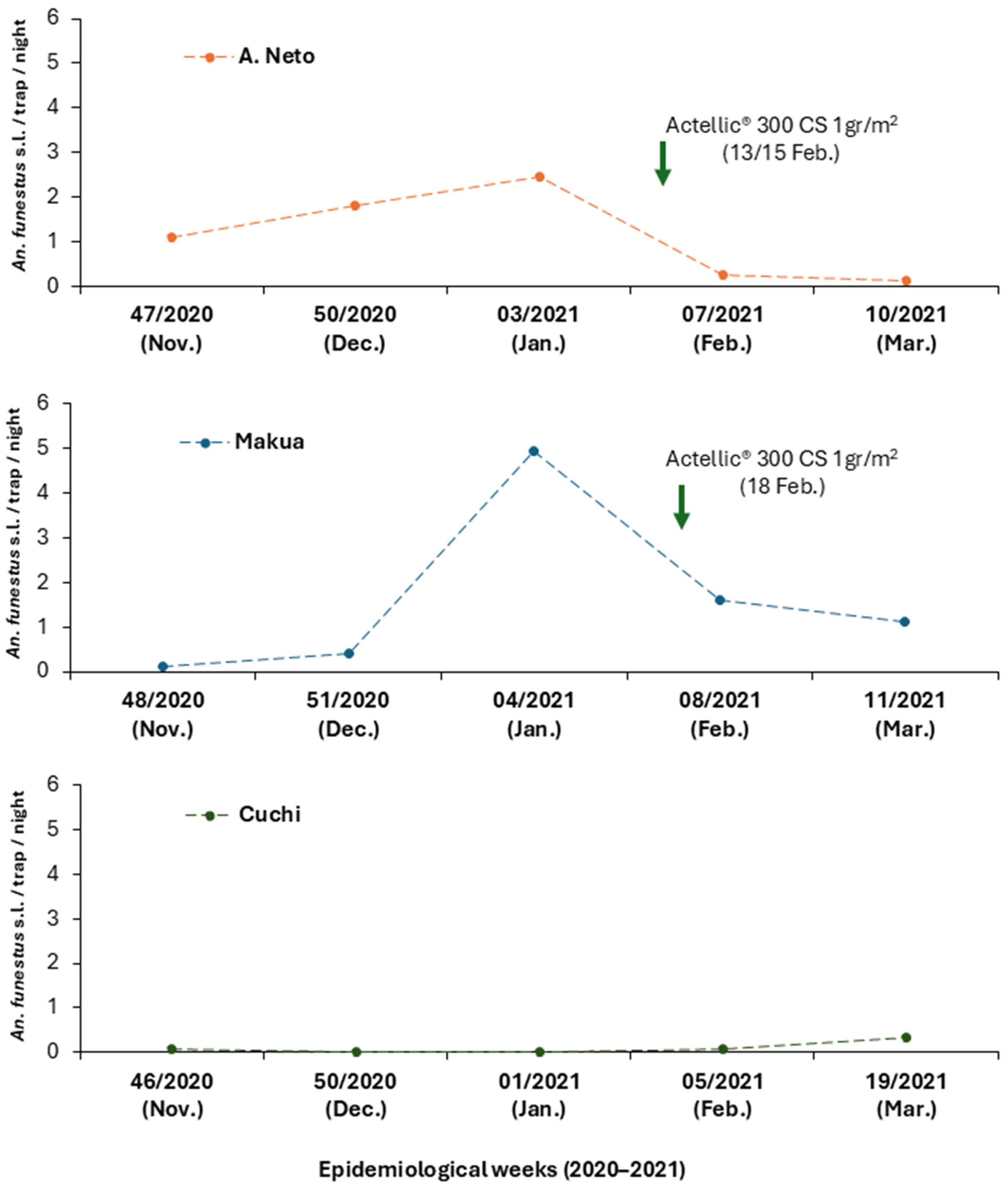 Insects 16 00892 g002