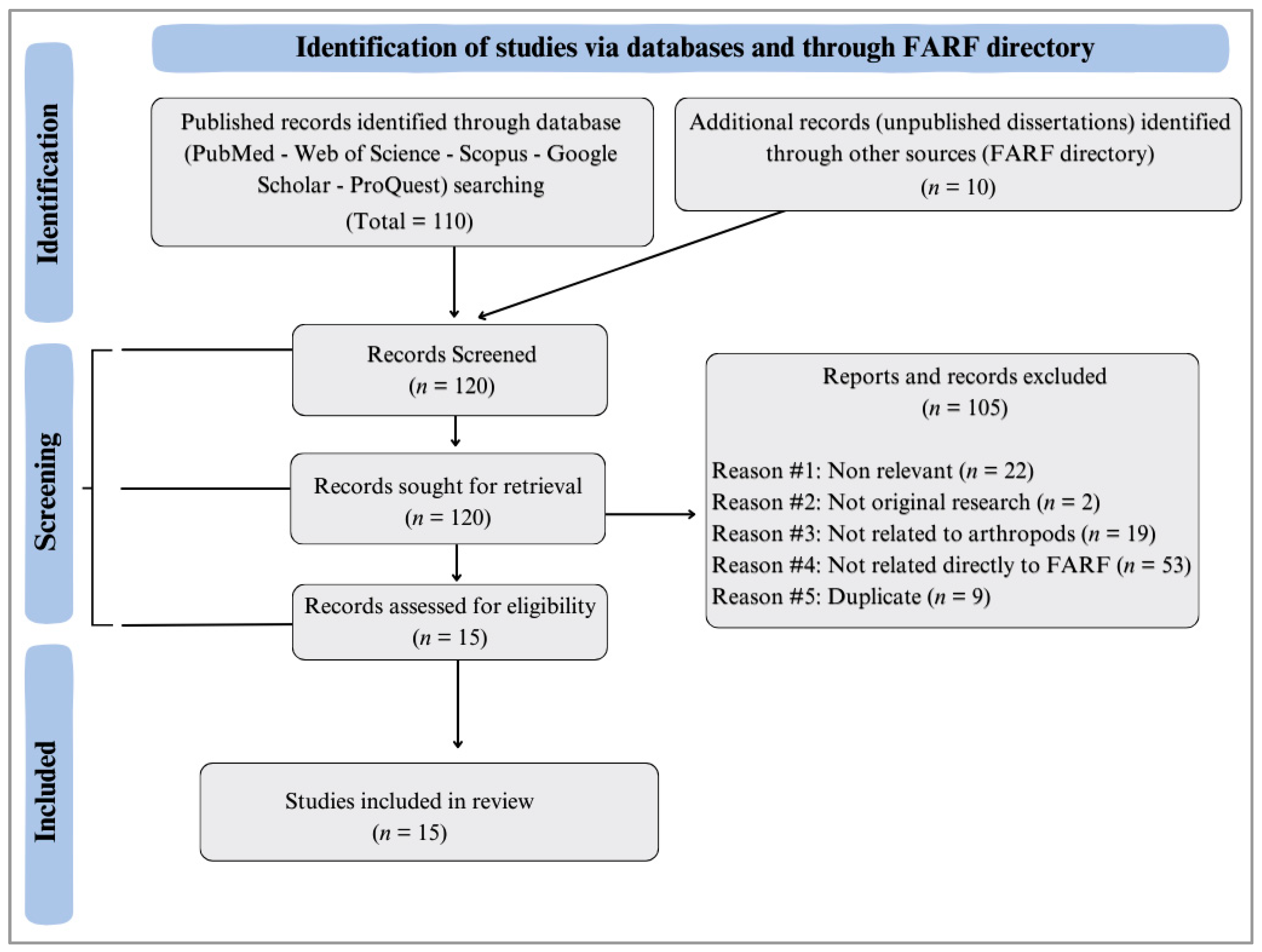 Insects 16 00897 g002 Insects 16 00897 g002