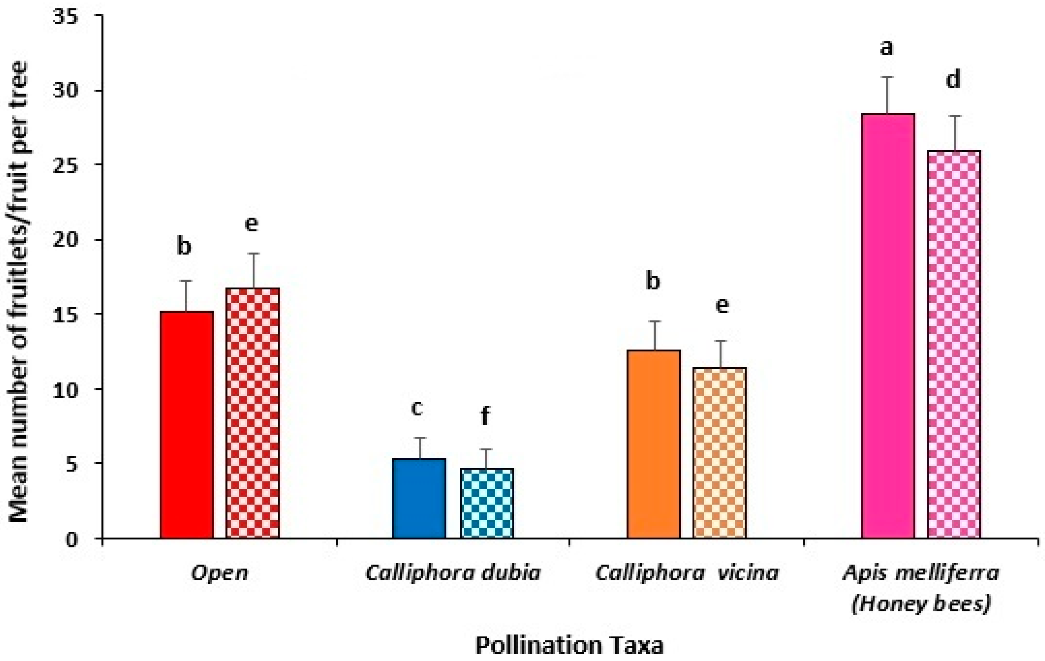 Insects 16 00899 g003