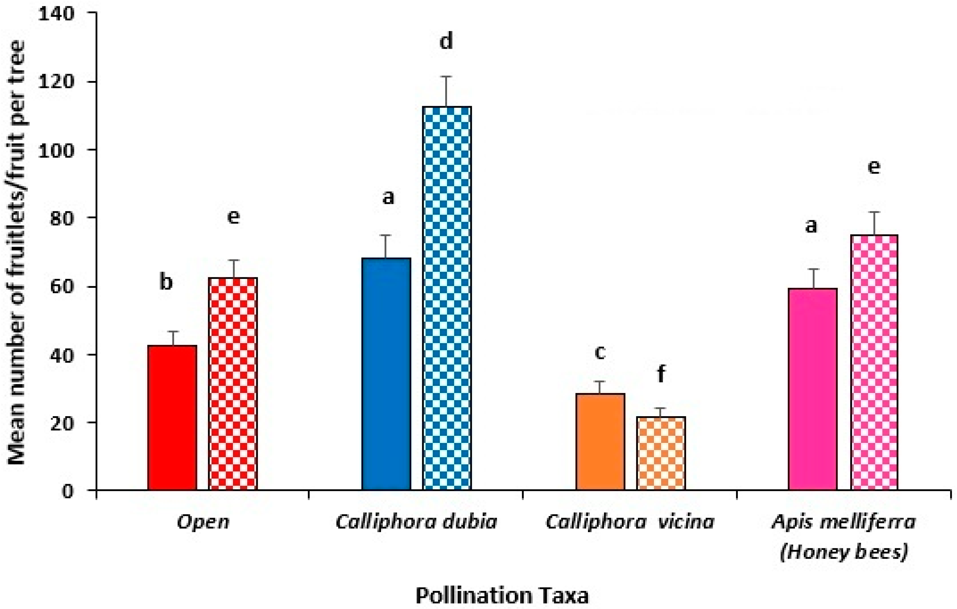 Insects 16 00899 g004