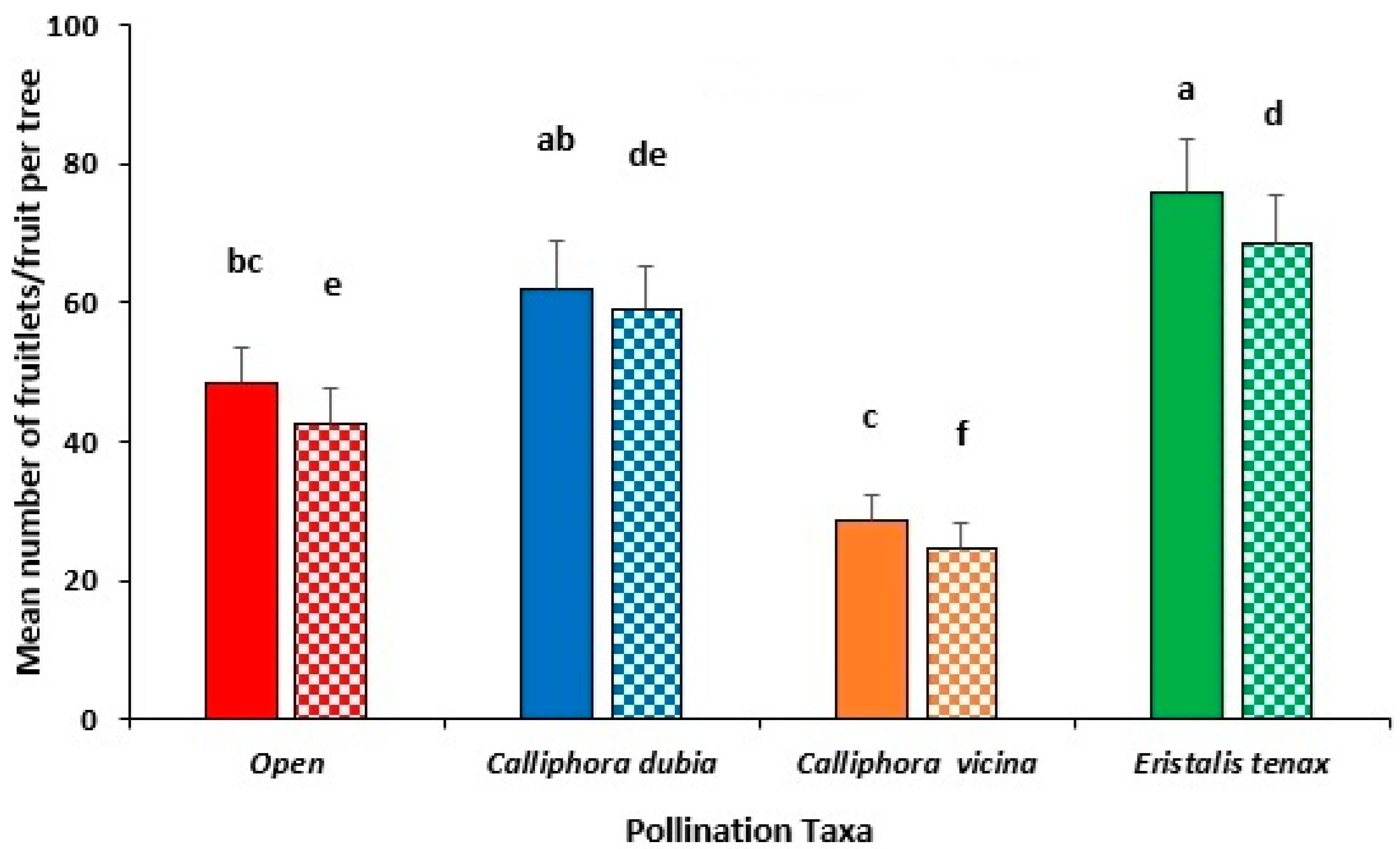 Insects 16 00899 g006