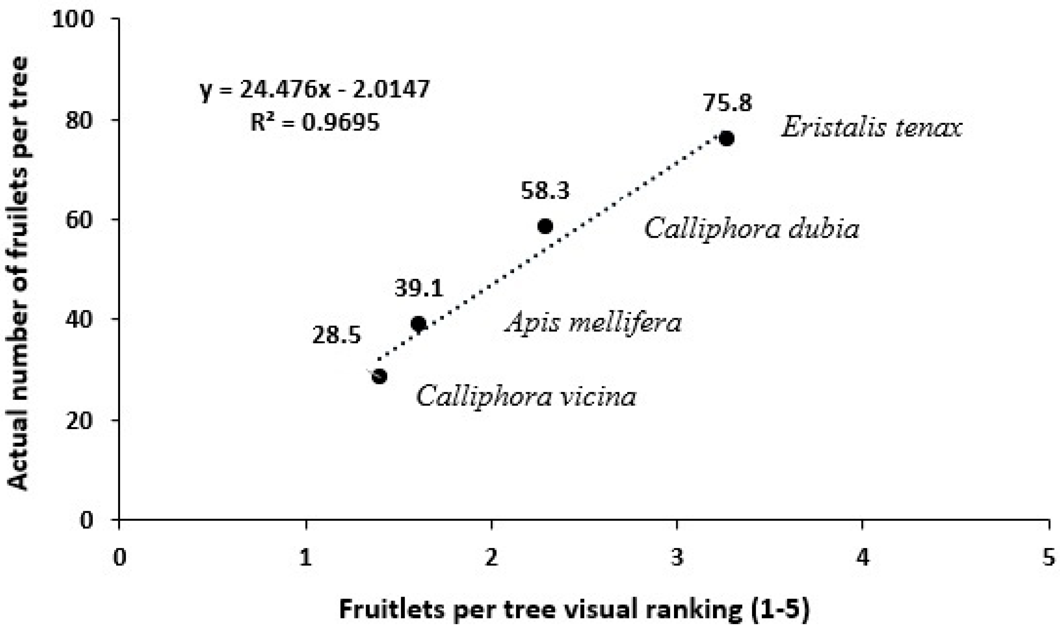 Insects 16 00899 g007