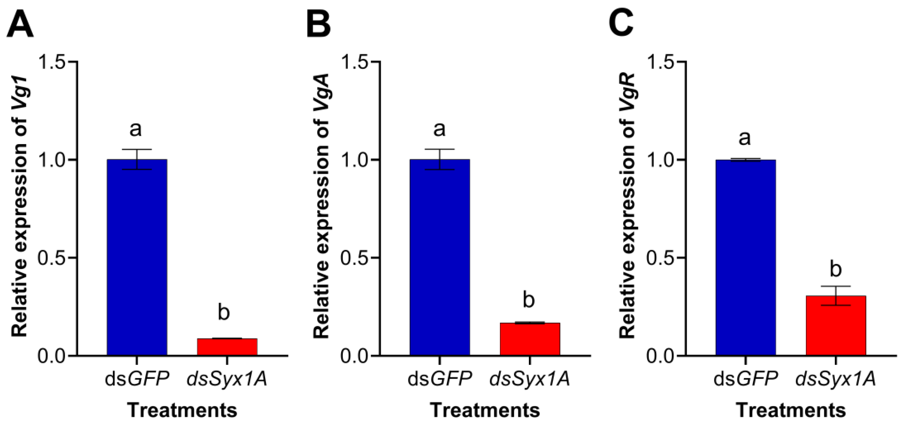 Insects 16 00901 g006