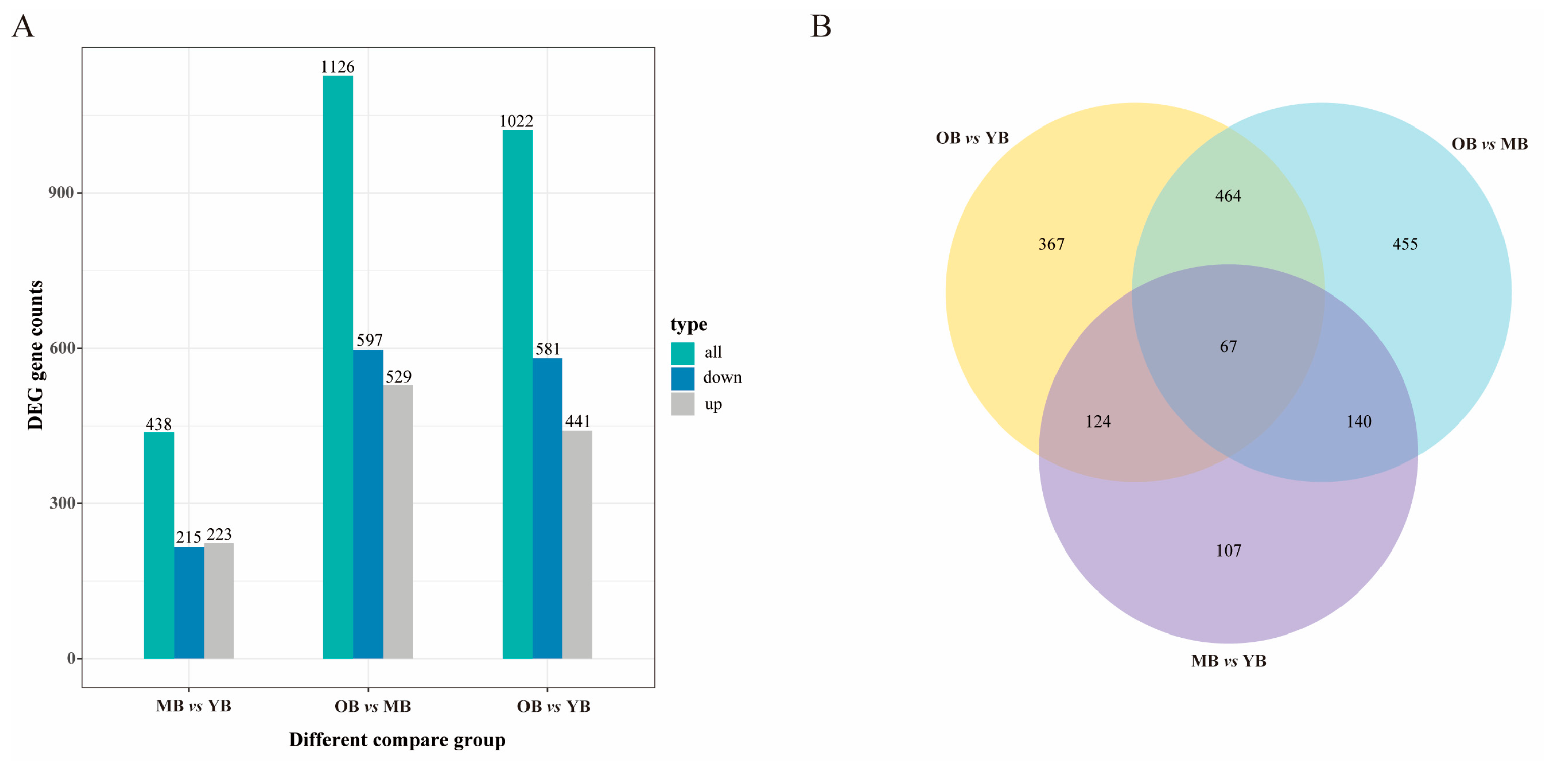 Insects 16 00902 g005 Insects 16 00902 g005