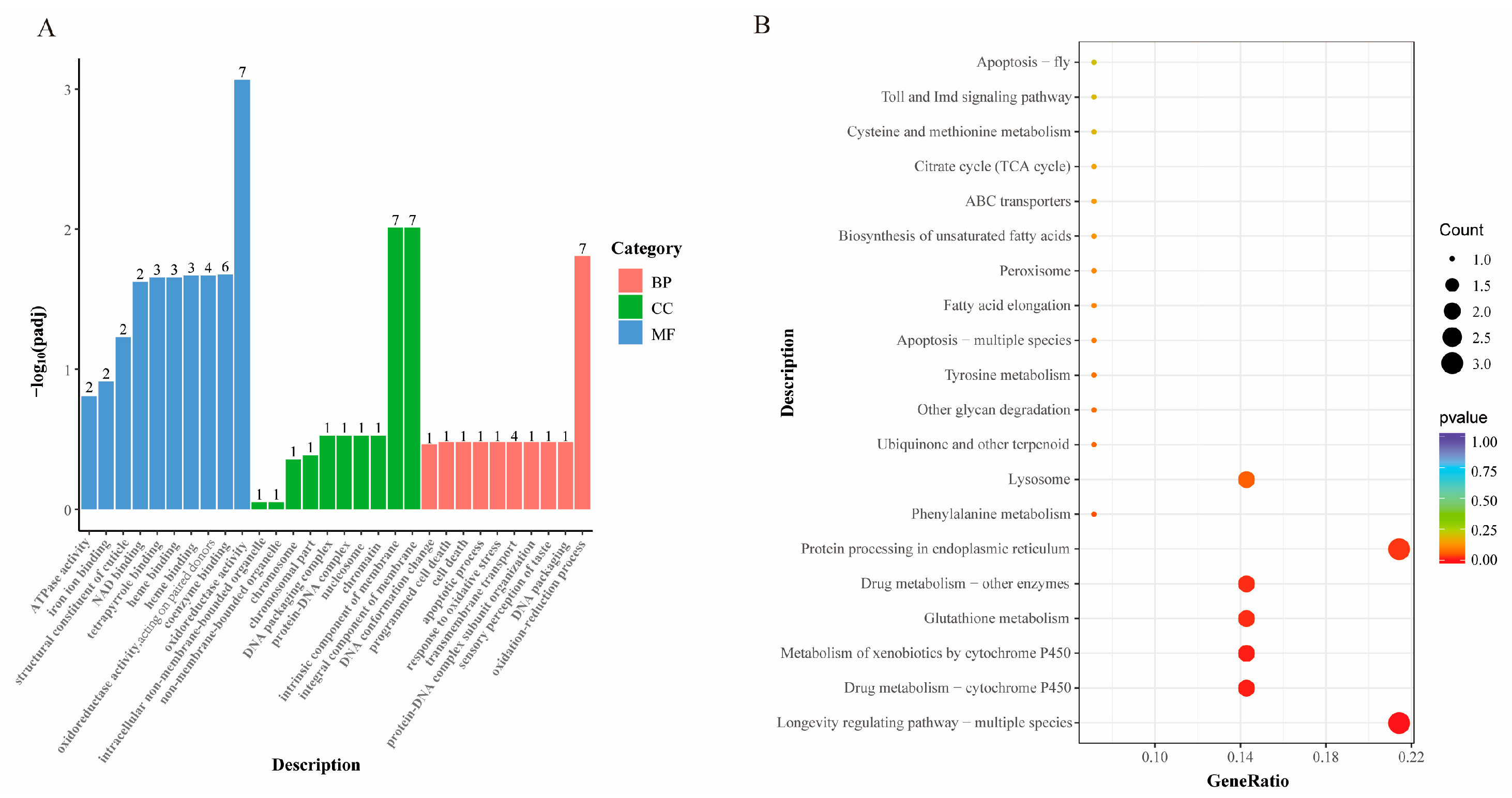 Insects 16 00902 g006 Insects 16 00902 g006
