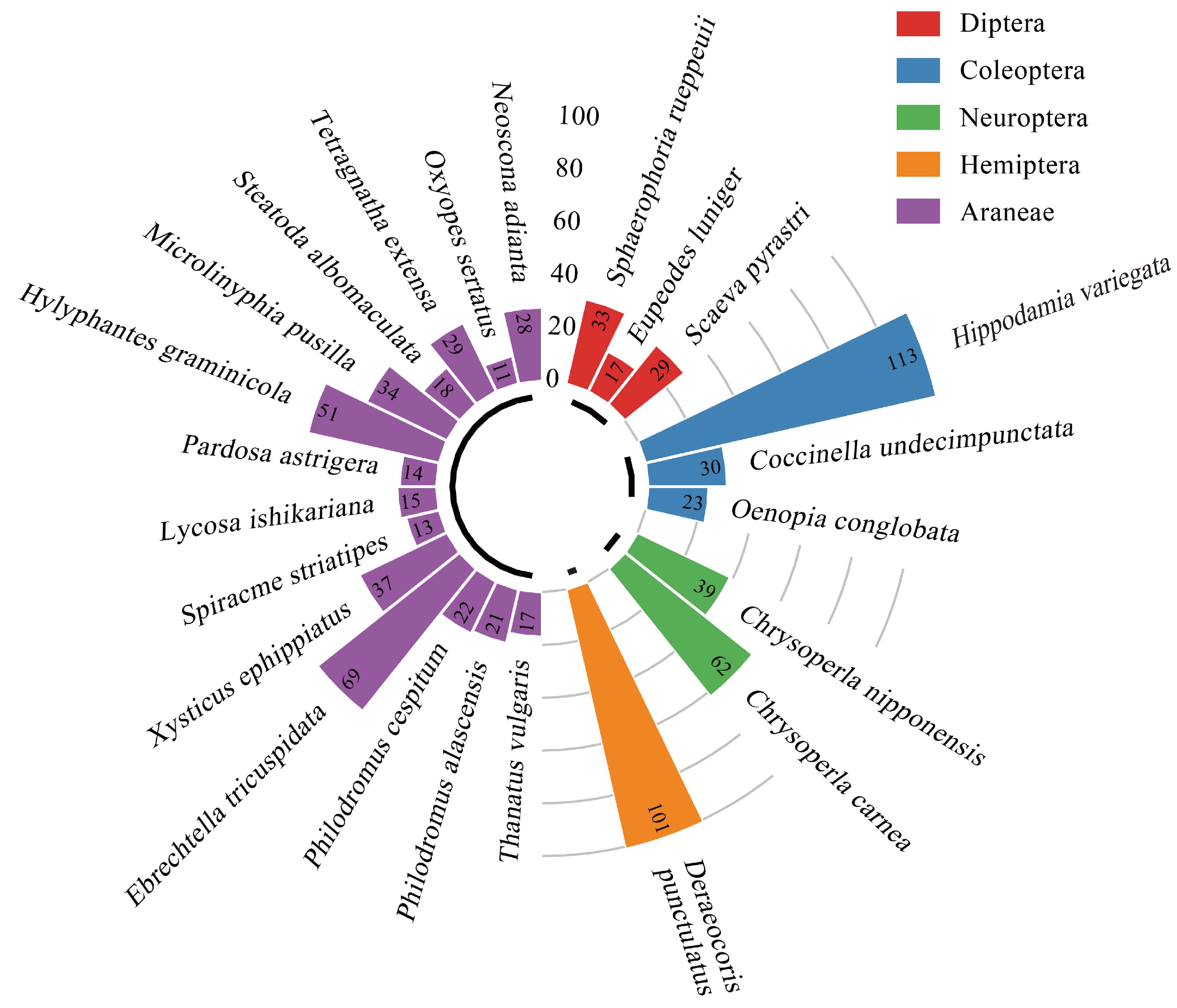 Insects 16 00903 g003