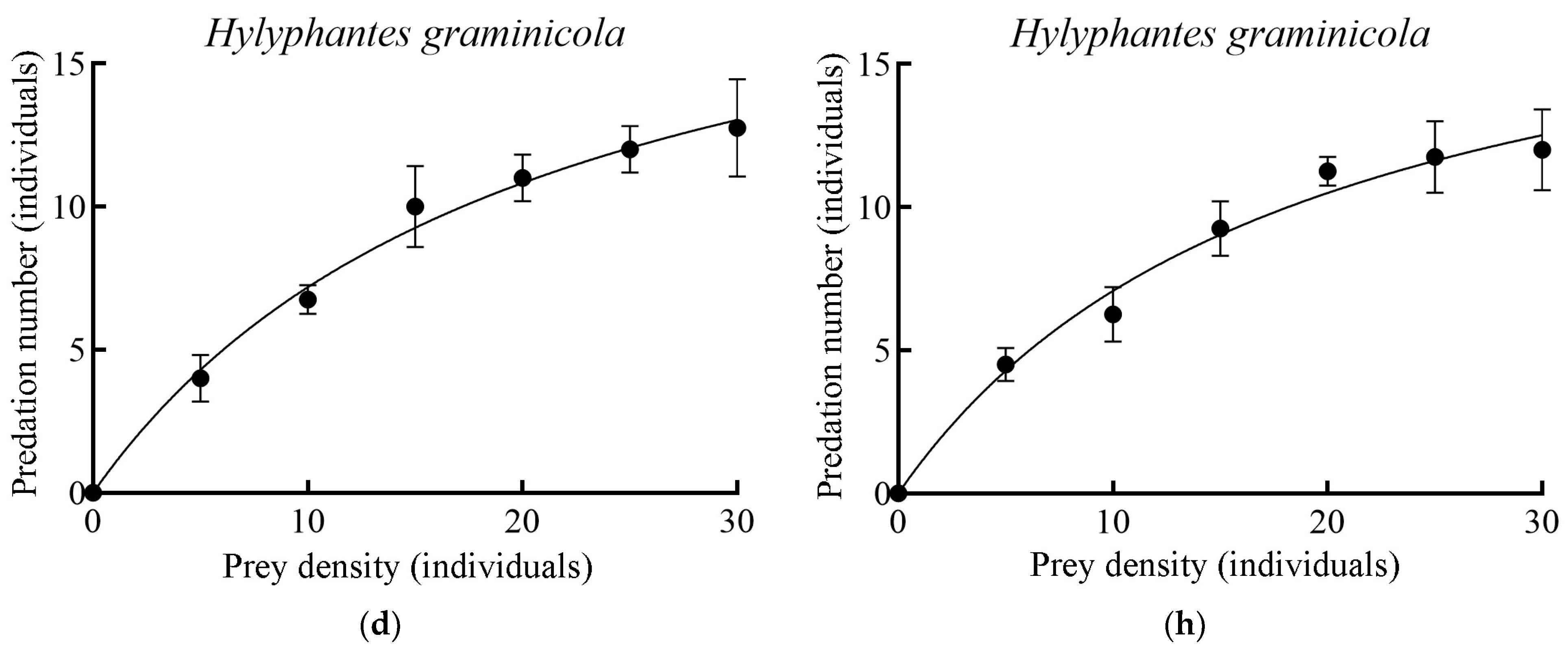 Insects 16 00903 g005b
