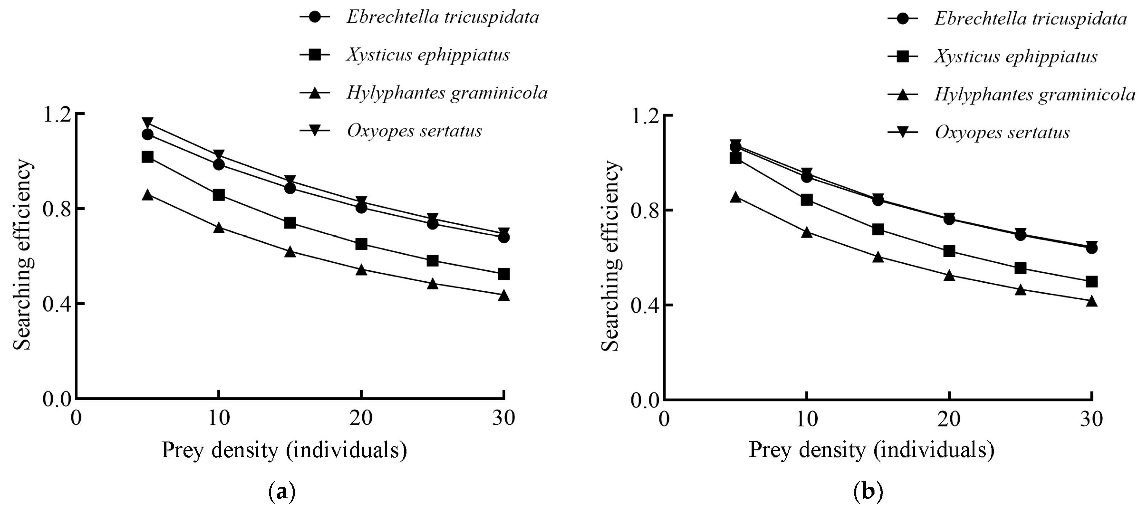 Insects 16 00903 g006