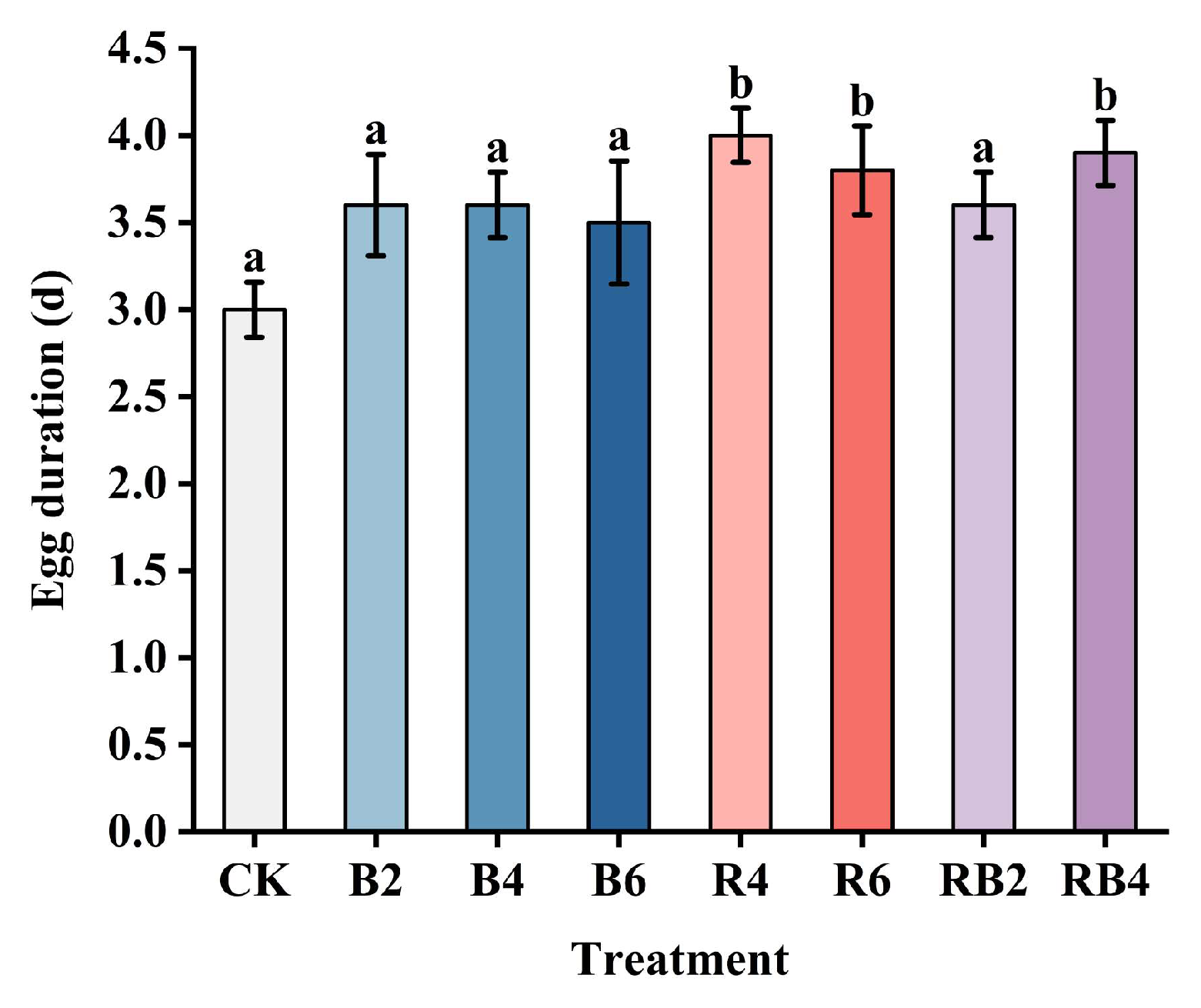 Insects 16 00906 g002