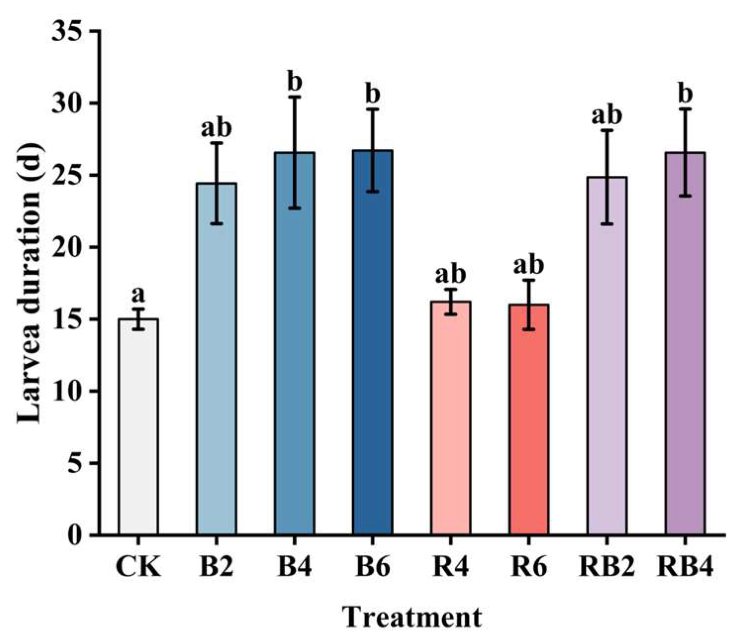 Insects 16 00906 g004