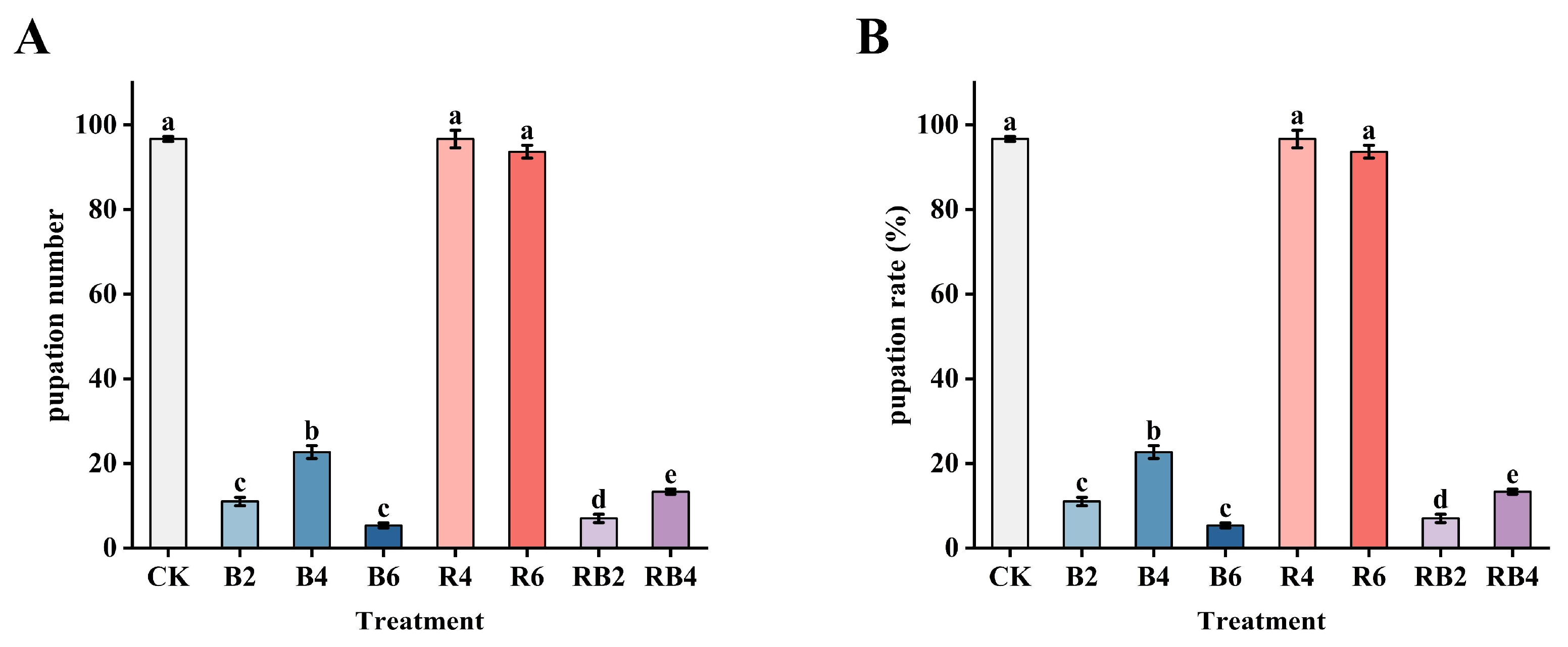 Insects 16 00906 g006