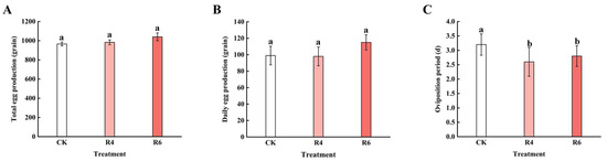 Insects 16 00906 g007