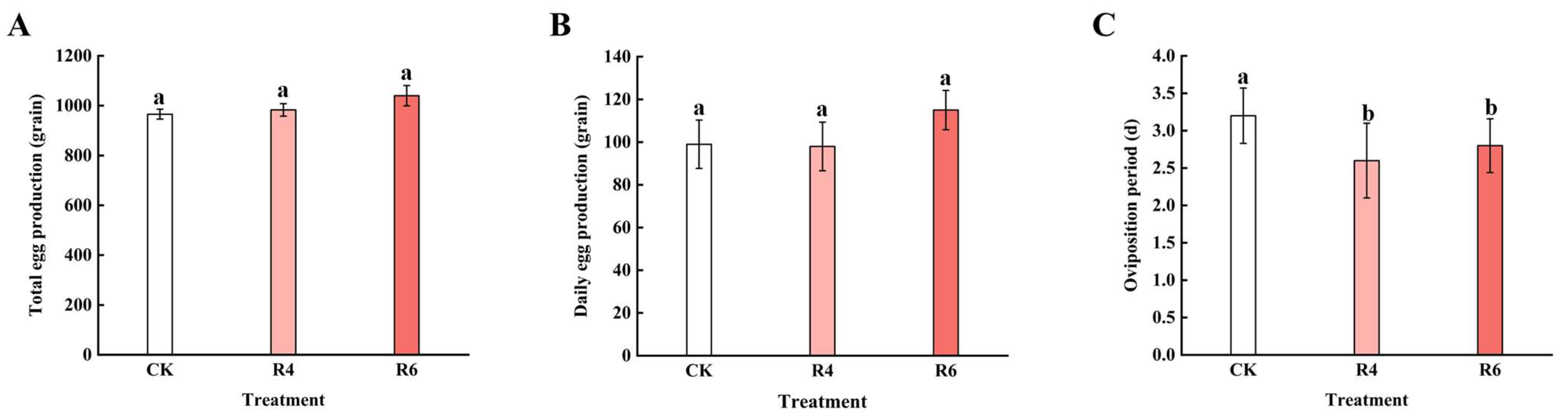 Insects 16 00906 g007