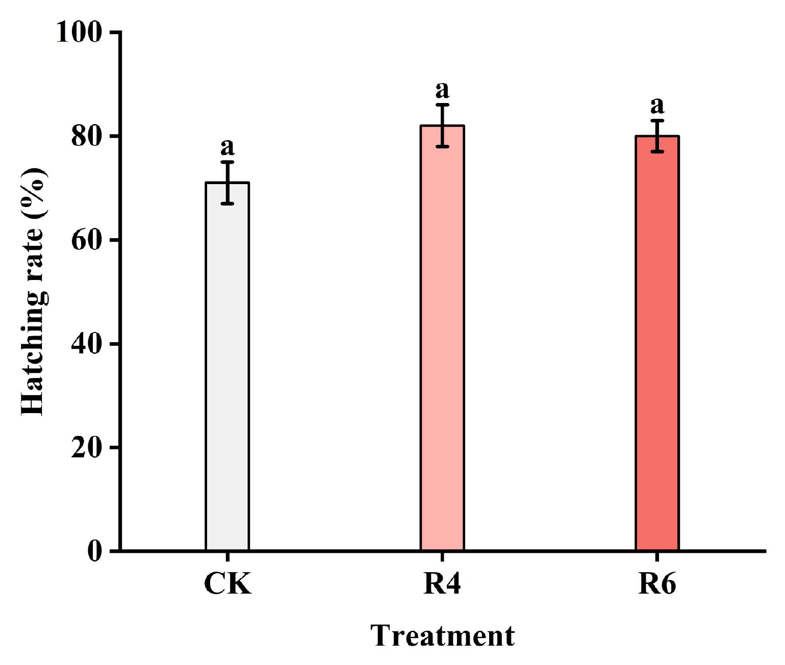 Insects 16 00906 g008