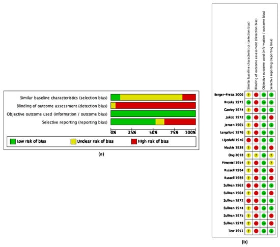 Insects 16 00911 g003