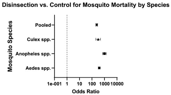 Insects 16 00911 g004