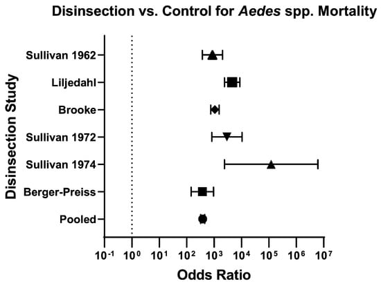 Insects 16 00911 g005