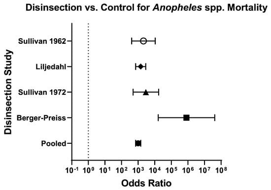 Insects 16 00911 g006