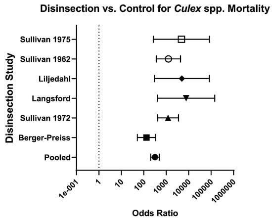 Insects 16 00911 g007