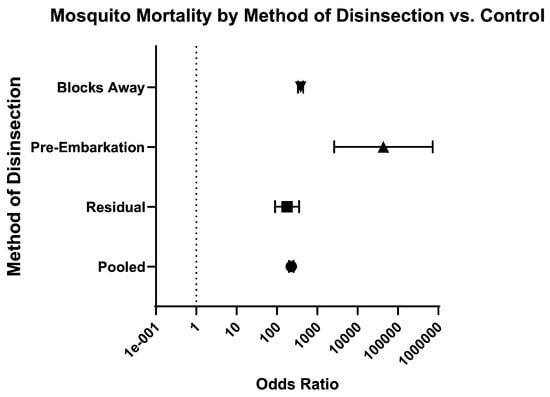 Insects 16 00911 g008