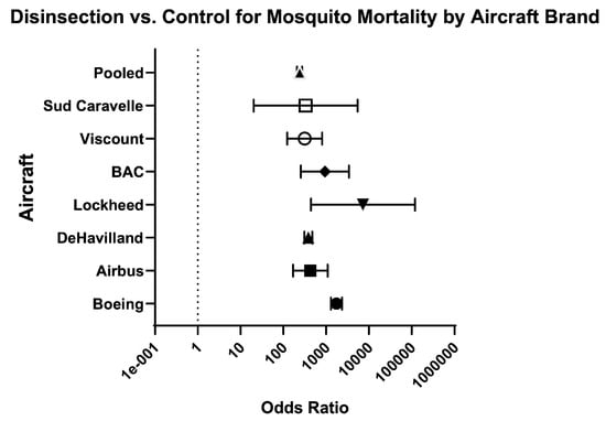 Insects 16 00911 g010