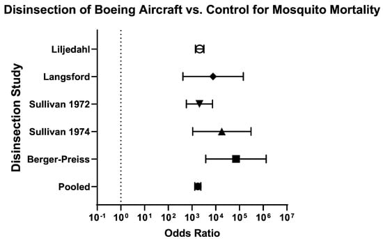 Insects 16 00911 g011