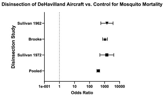 Insects 16 00911 g012