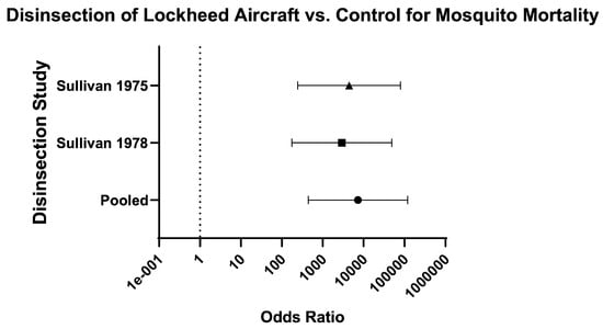 Insects 16 00911 g013