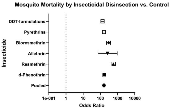 Insects 16 00911 g014