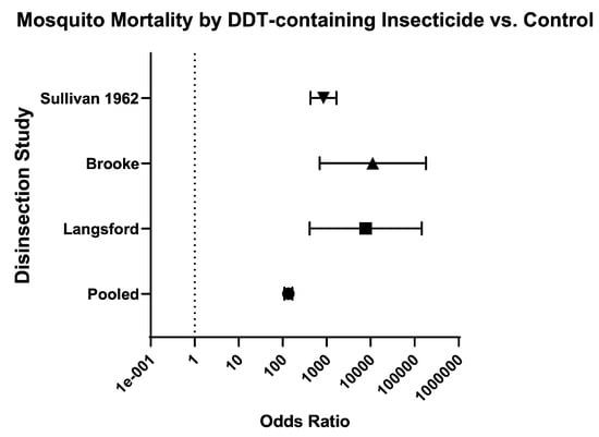 Insects 16 00911 g015