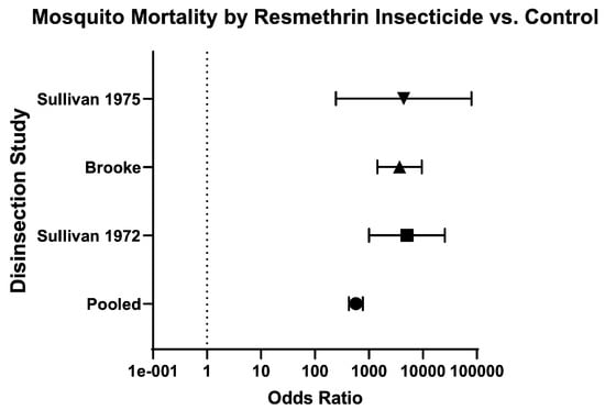 Insects 16 00911 g016
